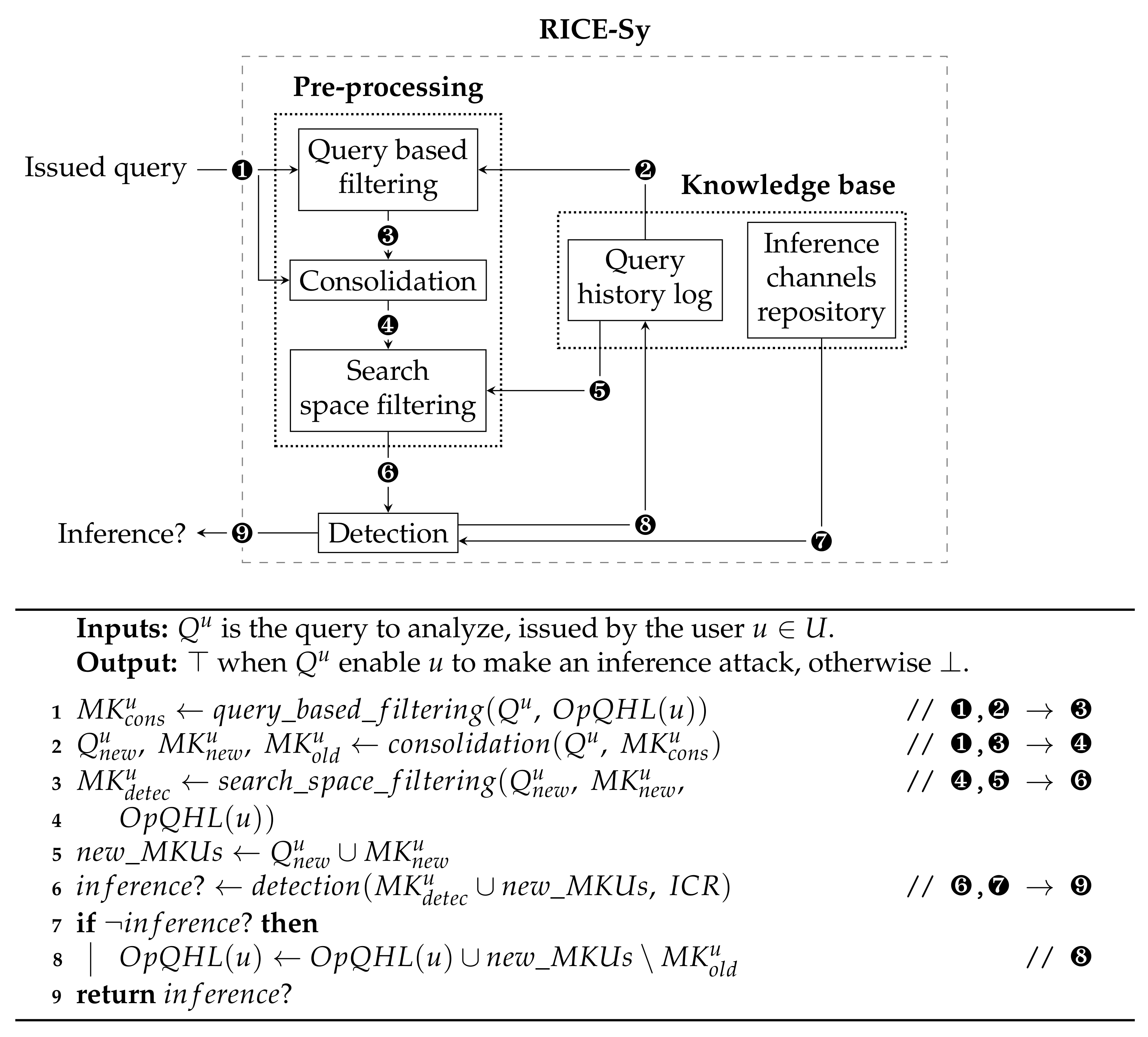 Sensors 22 08140 g004