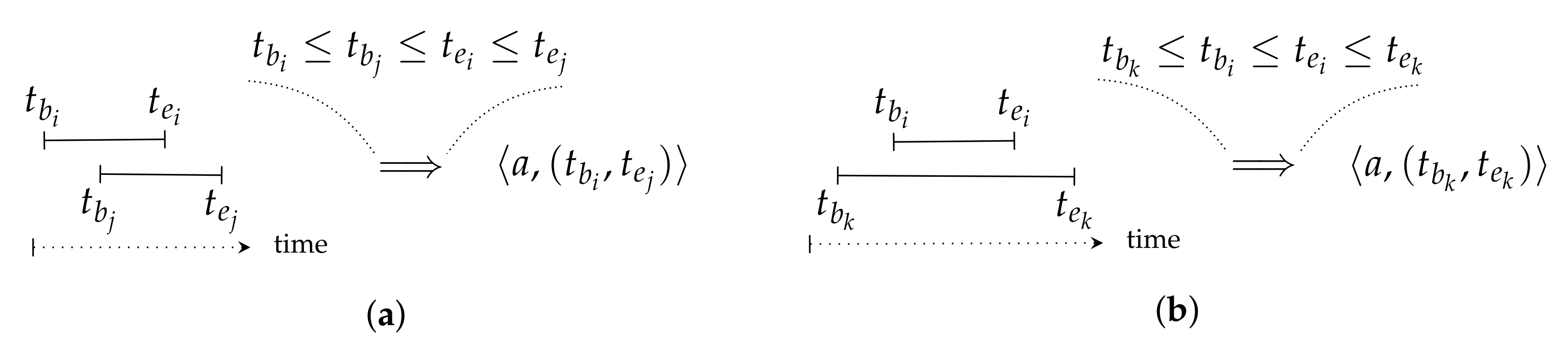 Sensors 22 08140 g005