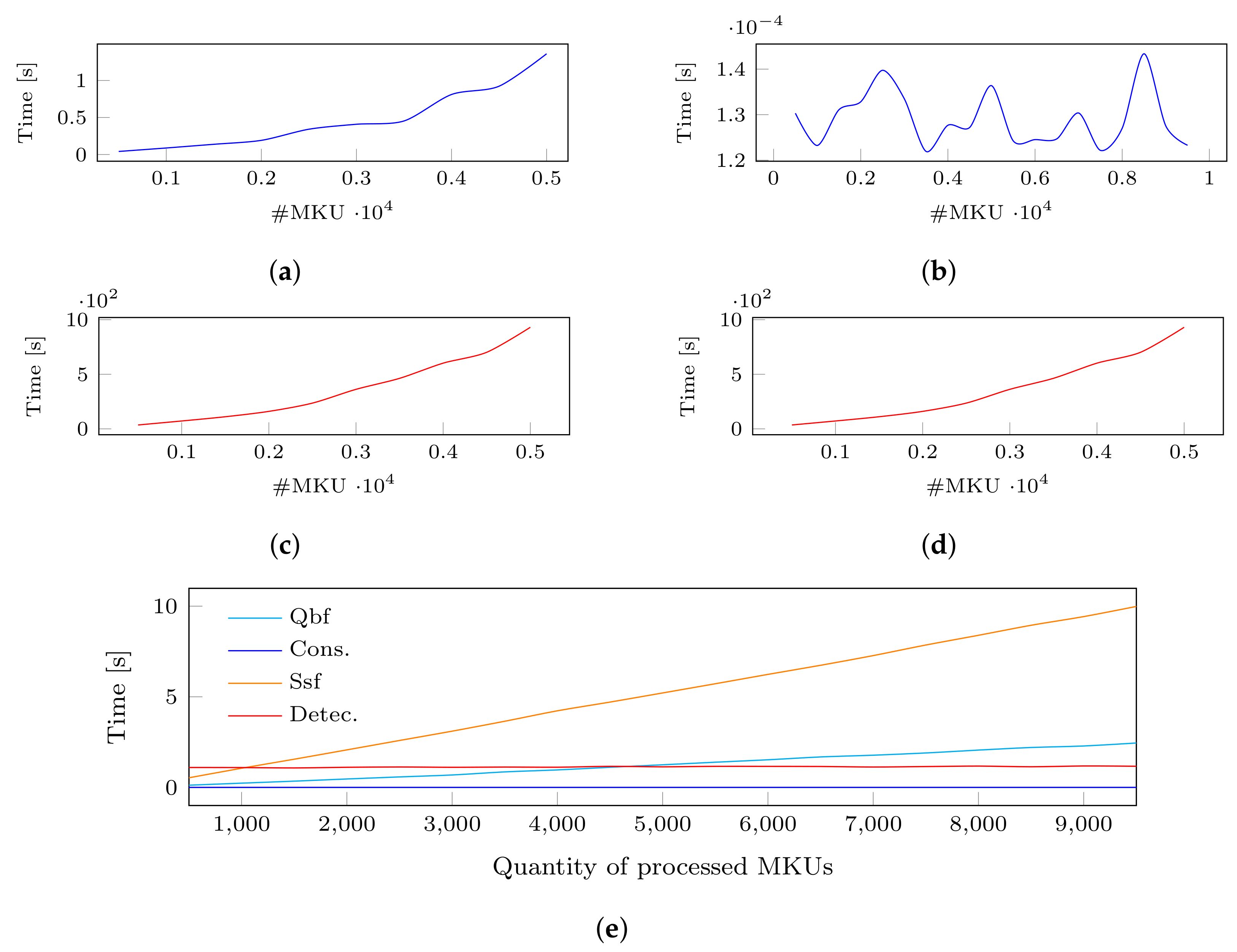 Sensors 22 08140 g007