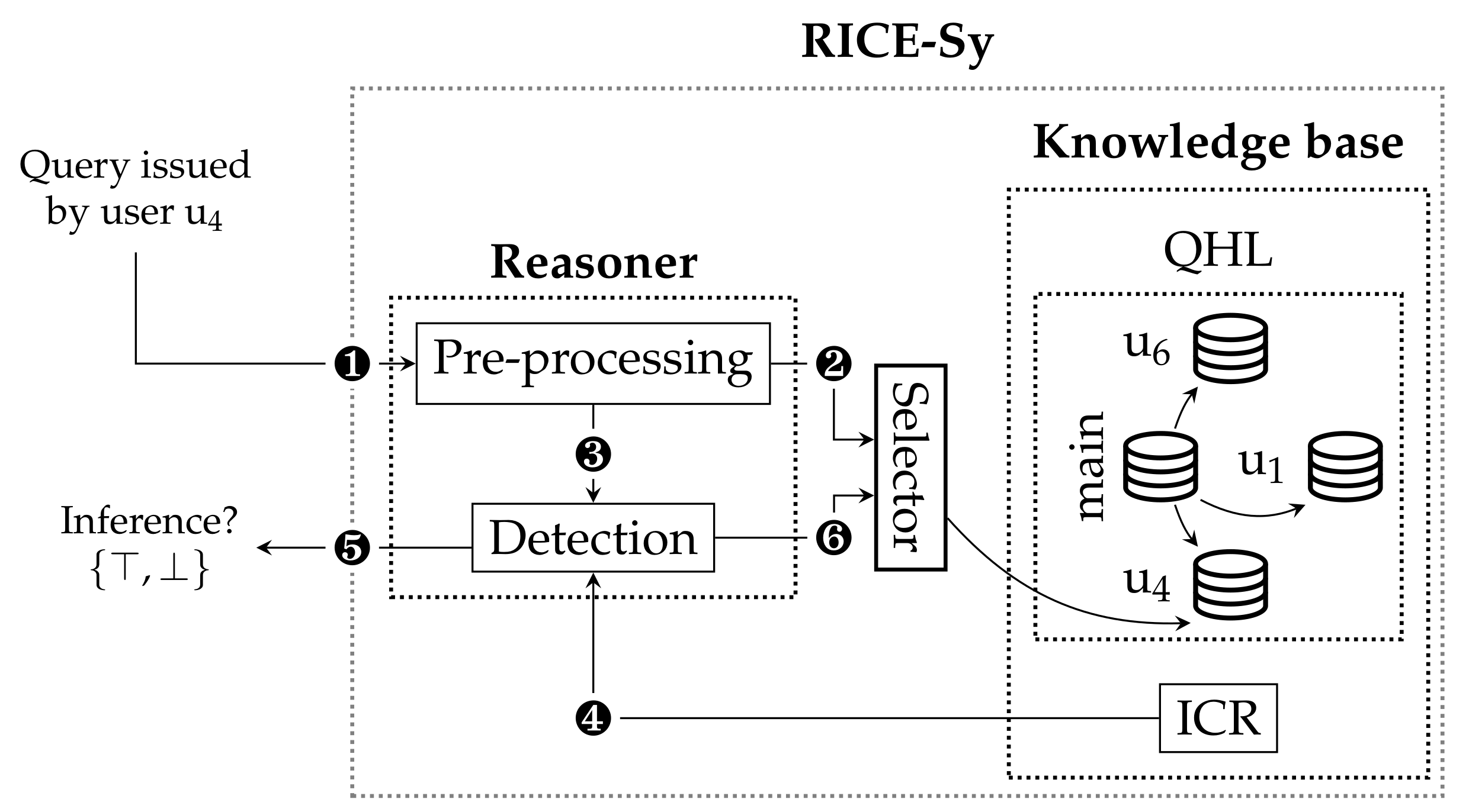 Sensors 22 08140 g008