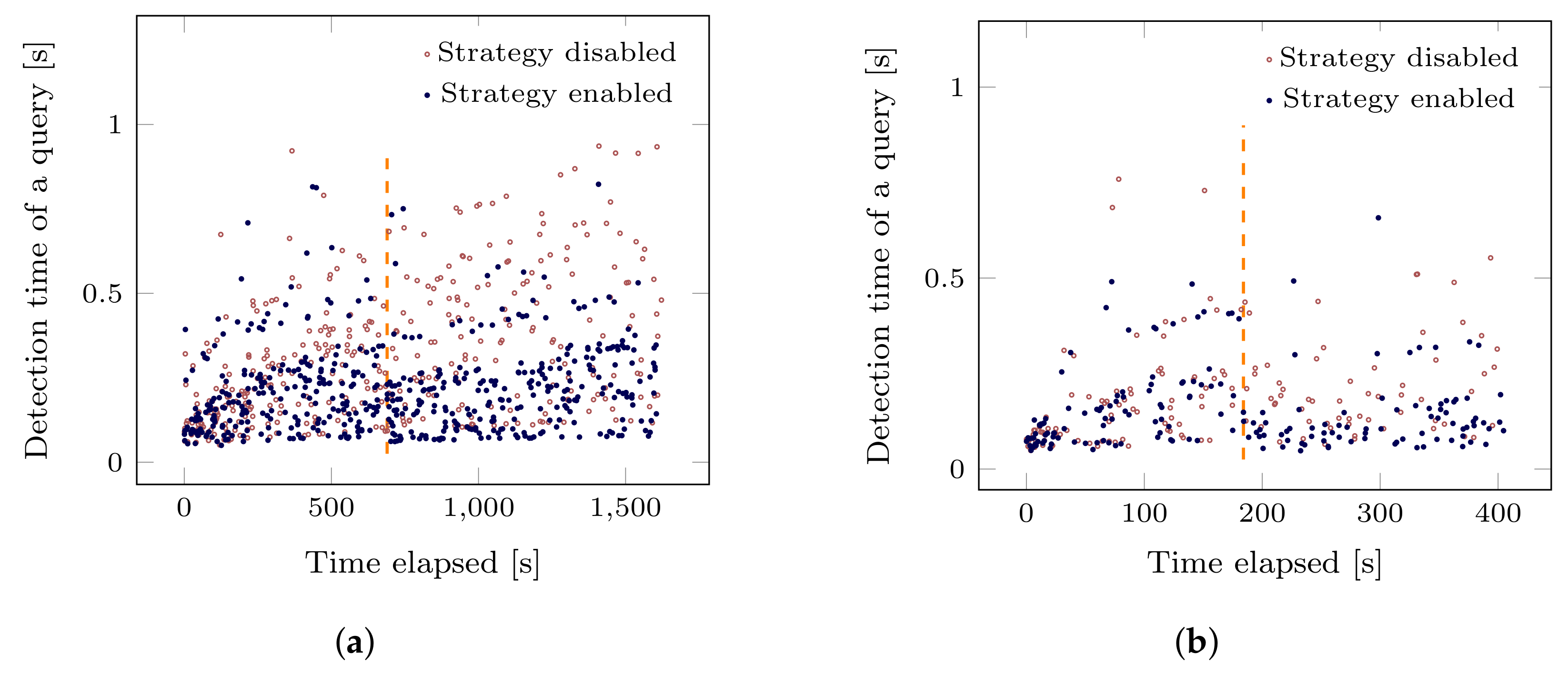 Sensors 22 08140 g009