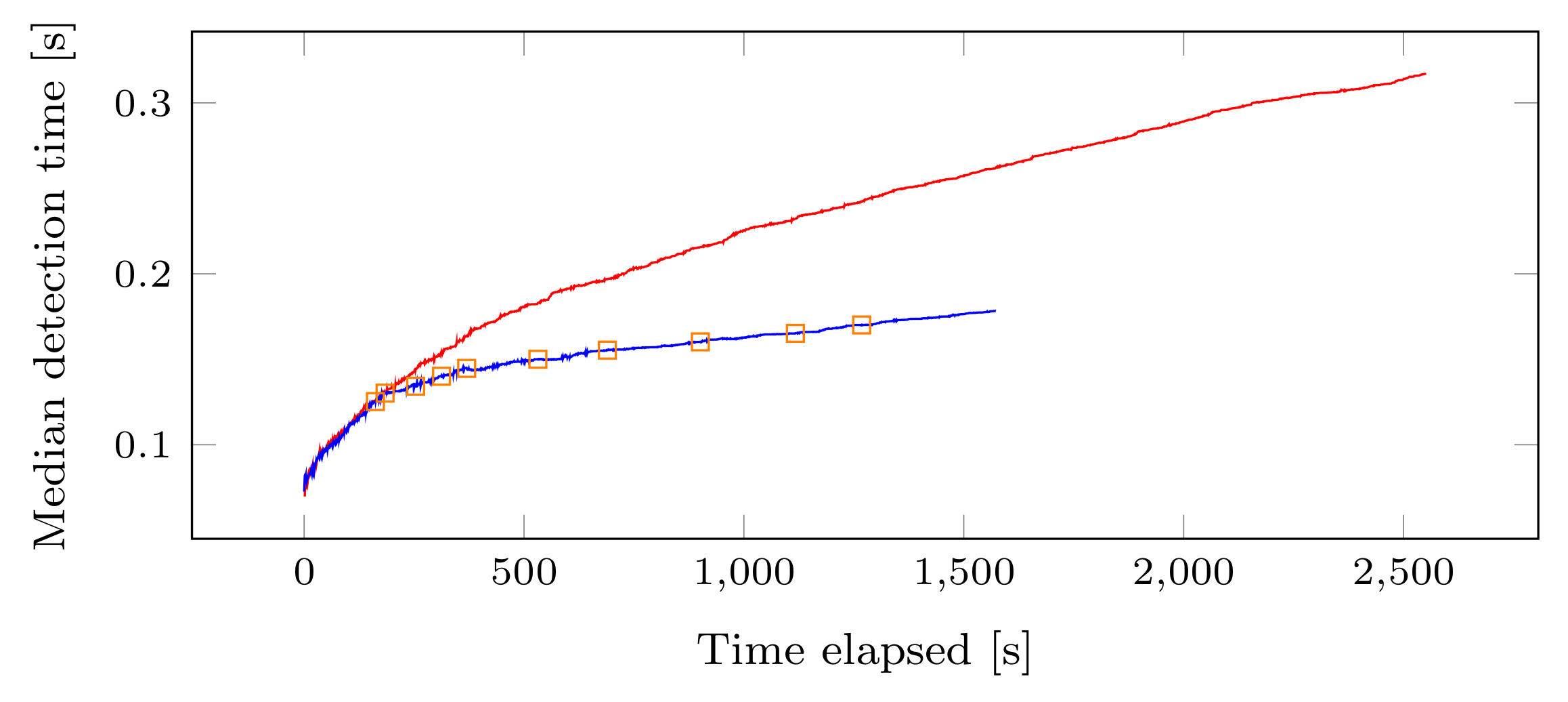 Sensors 22 08140 g010