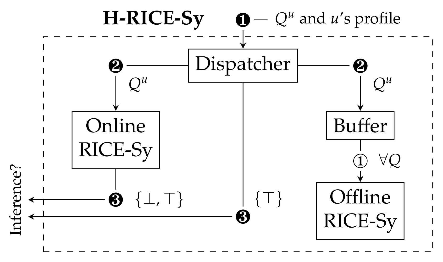 Sensors 22 08140 g011