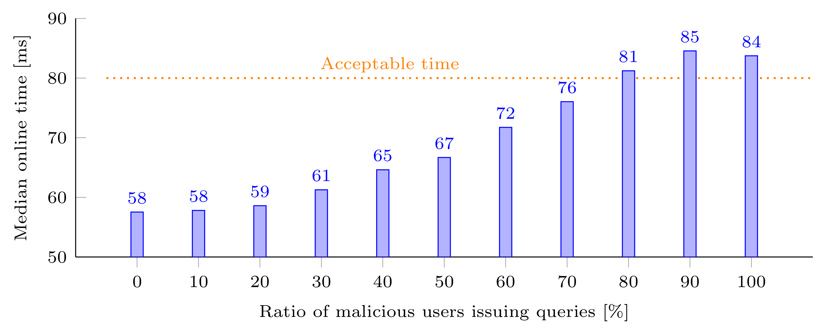 Sensors 22 08140 g012