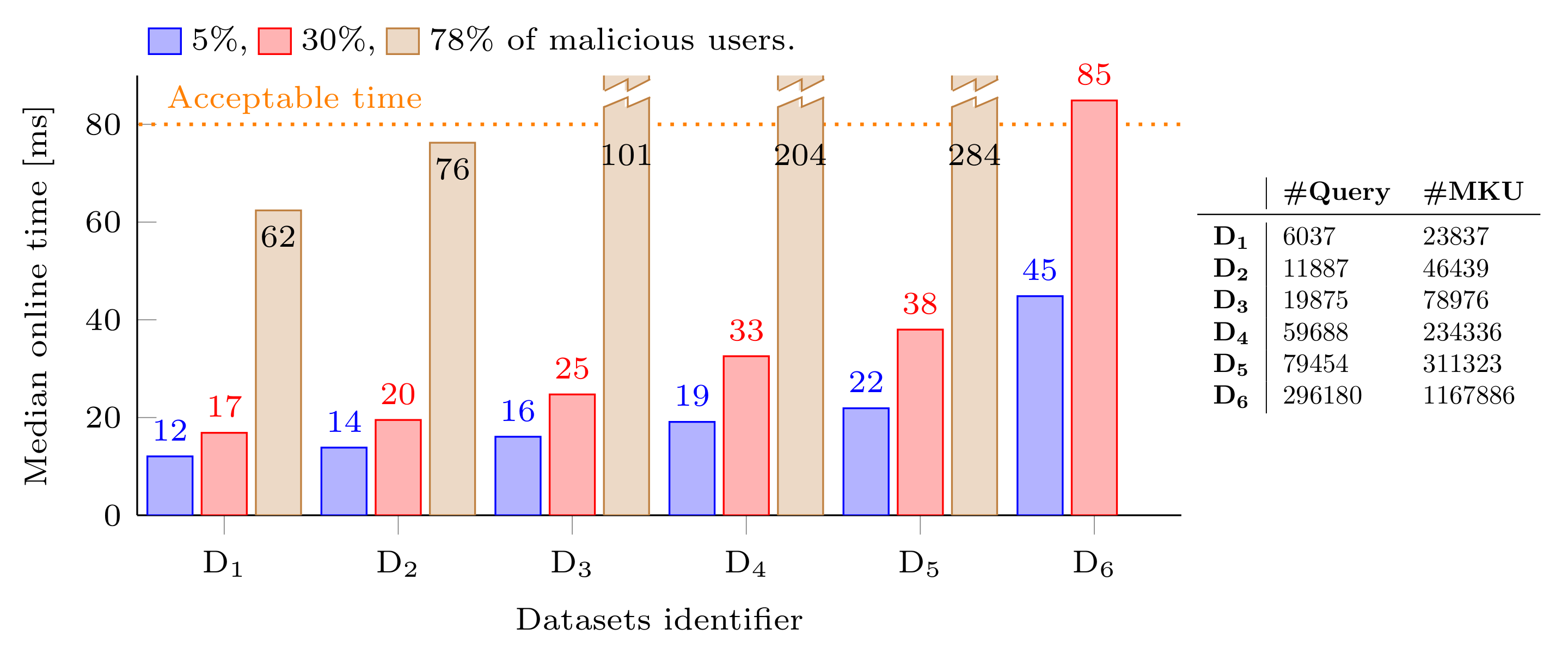 Sensors 22 08140 g013