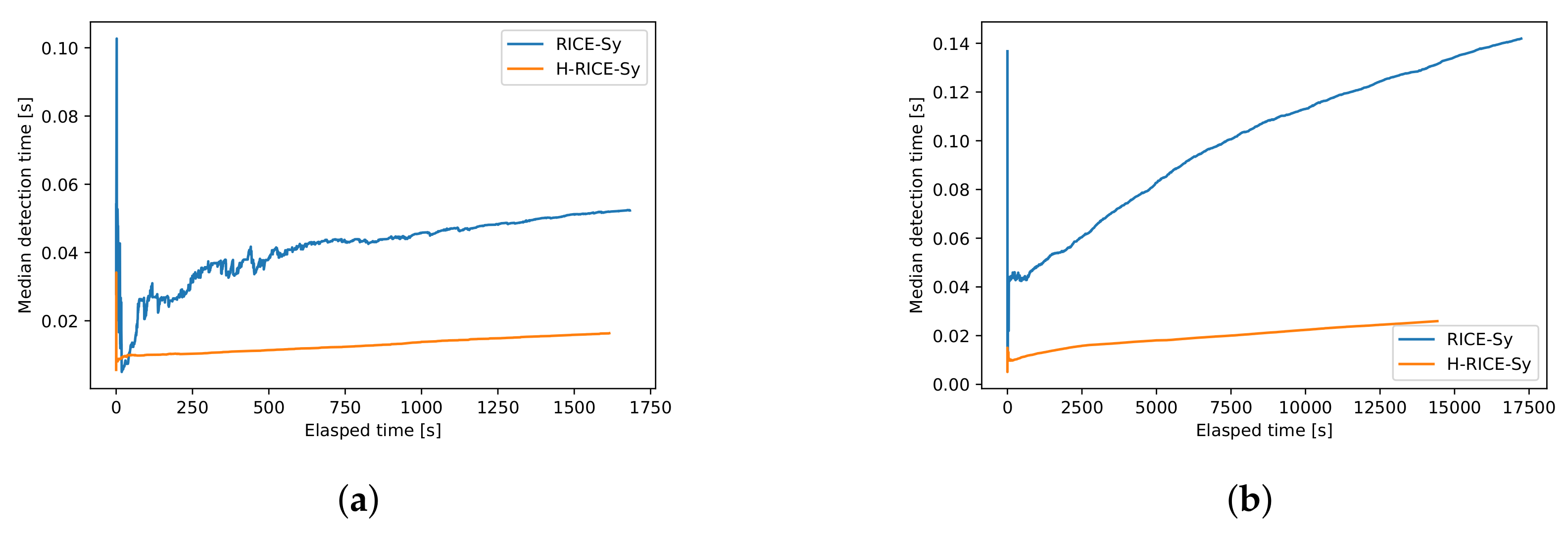Sensors 22 08140 g014