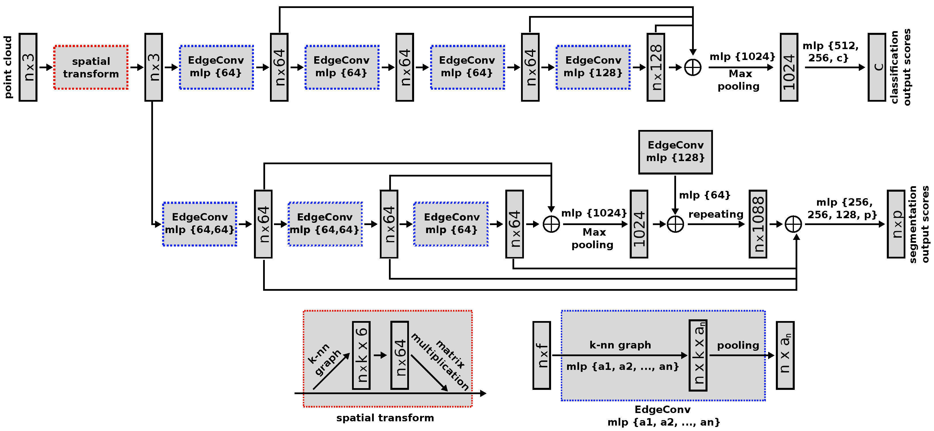 Sensors 22 08141 g001