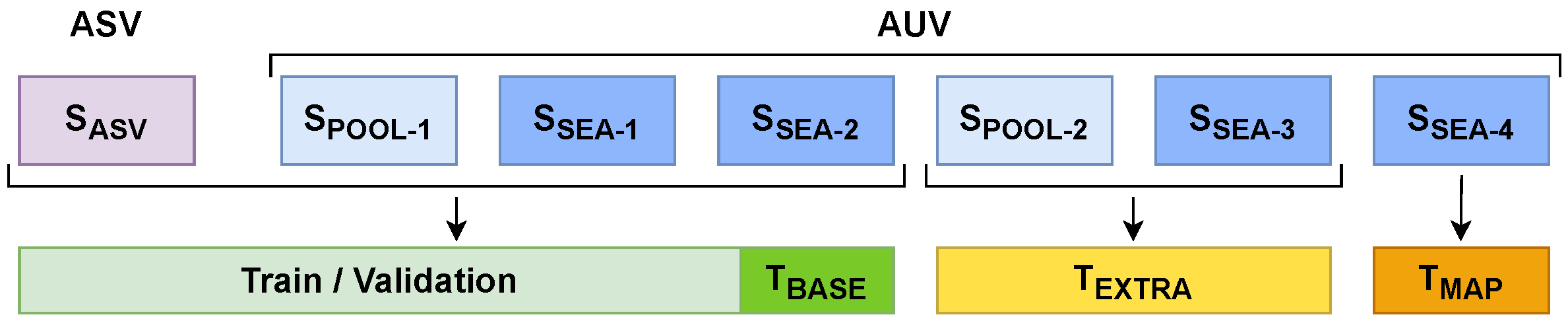 Sensors 22 08141 g004