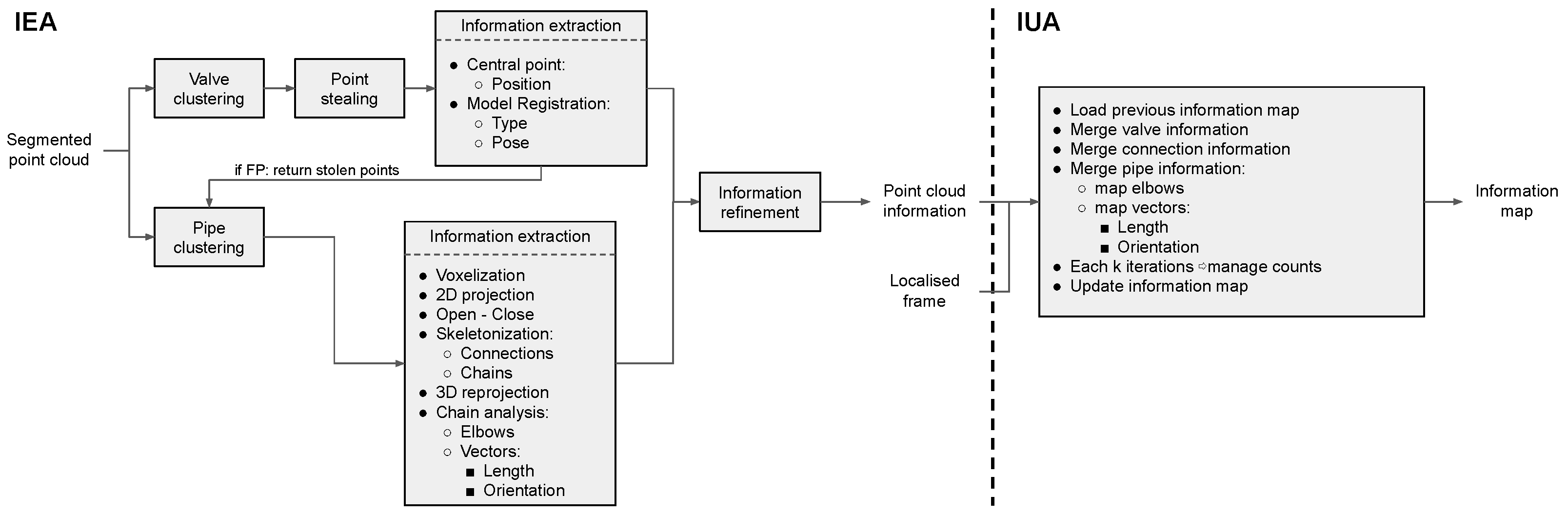 Sensors 22 08141 g011