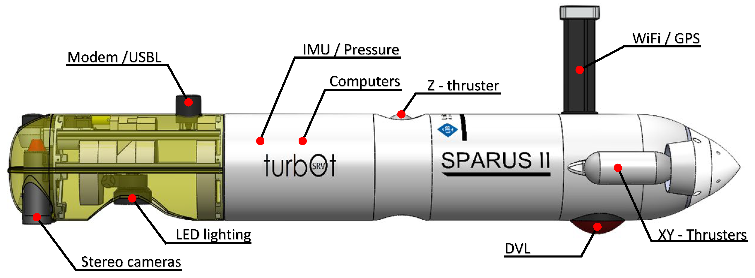 Sensors 22 08141 g014