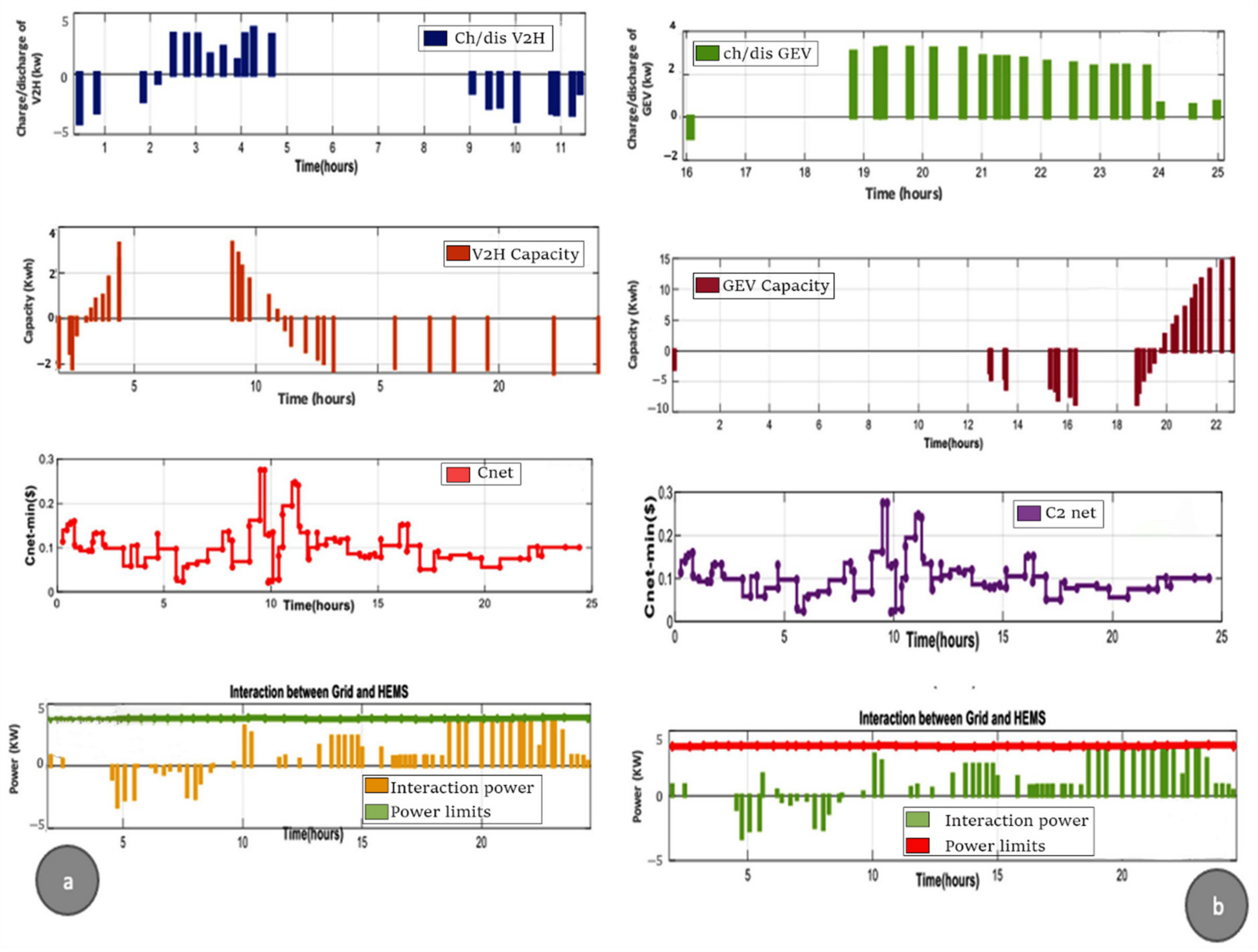 Sensors 22 08142 g007