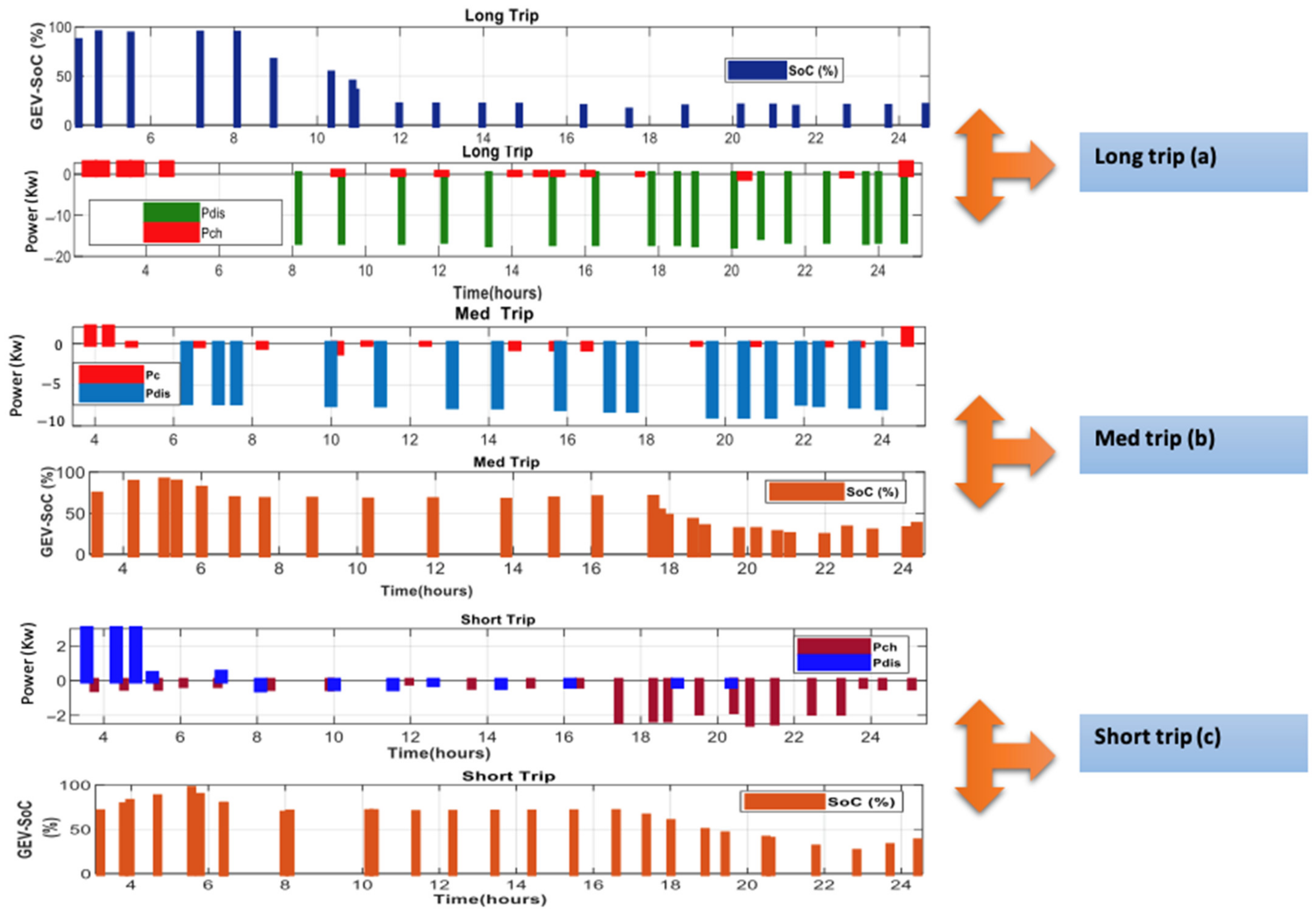 Sensors 22 08142 g009