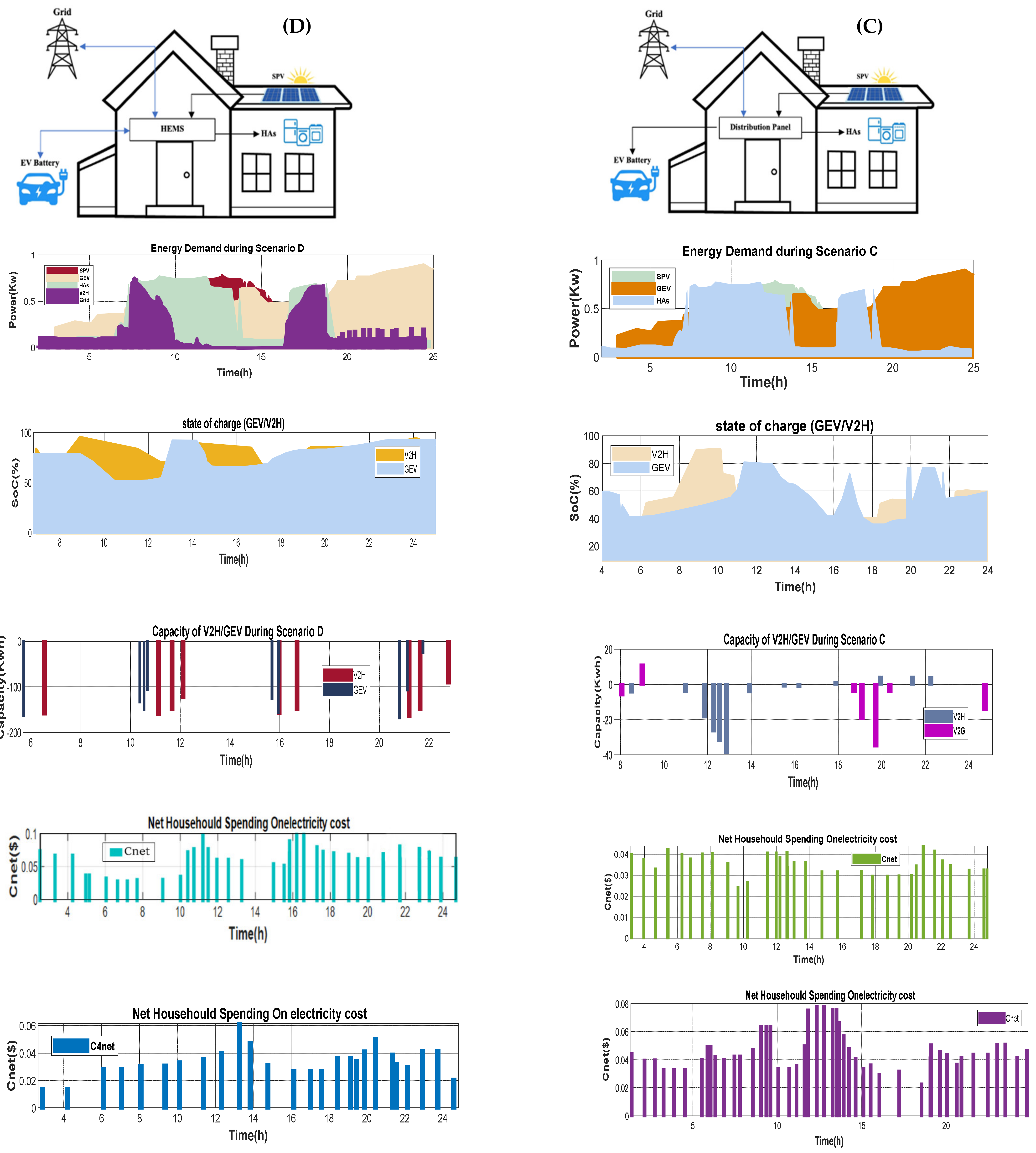 Sensors 22 08142 g010b