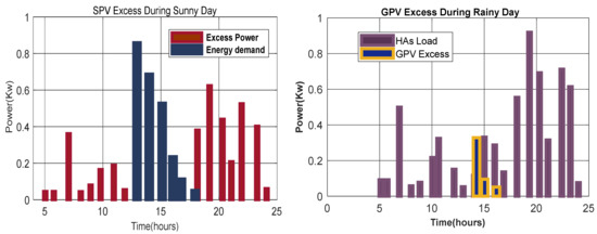 Sensors 22 08142 g0a2