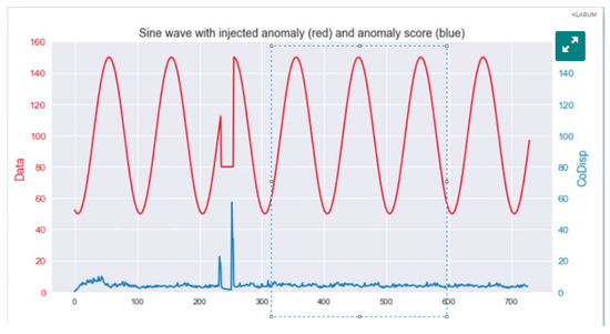 Sensors 22 08143 g001