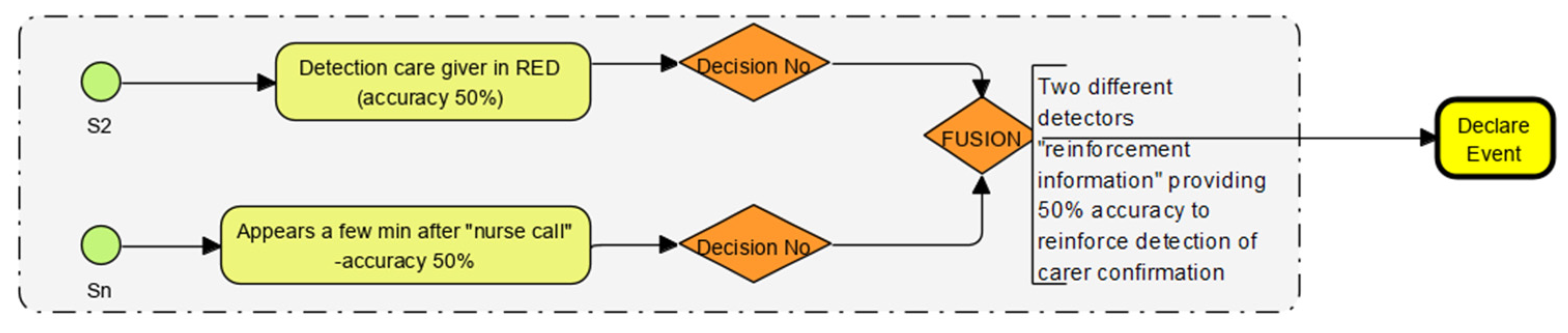 Sensors 22 08143 g005