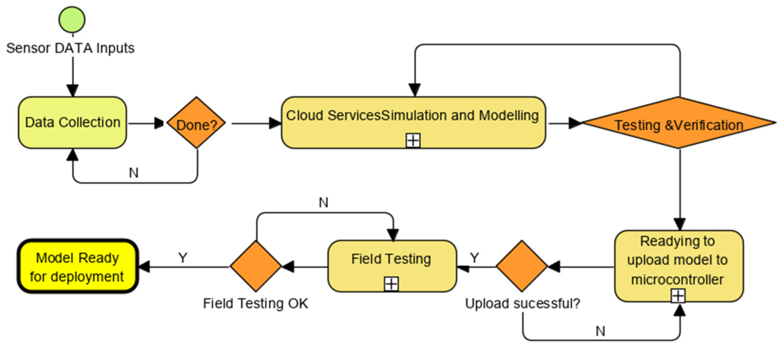Sensors 22 08143 g007