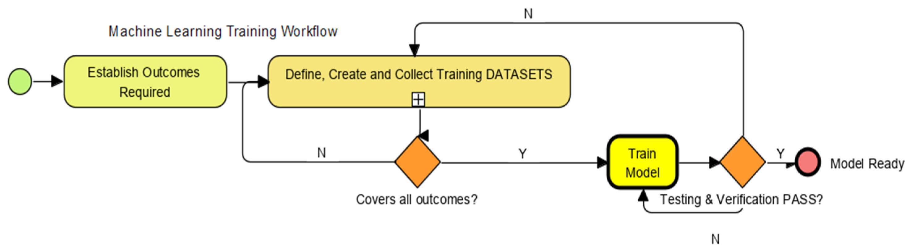 Sensors 22 08143 g008