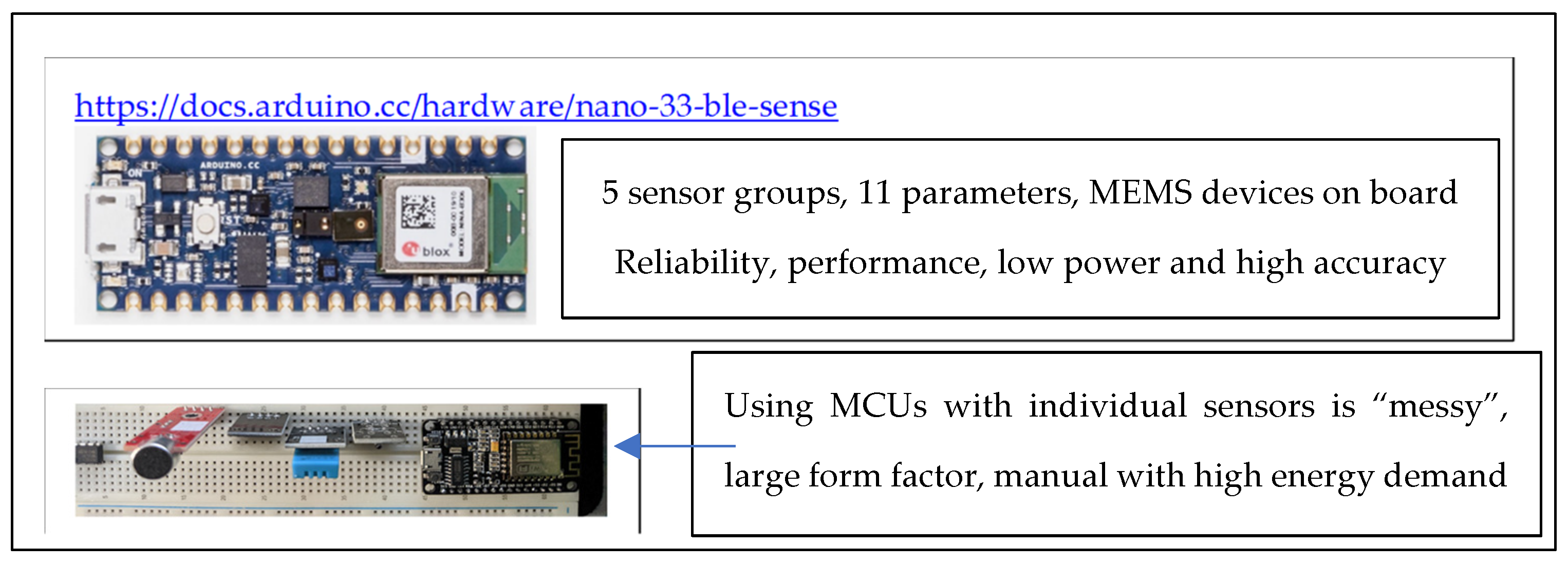 Sensors 22 08143 g010