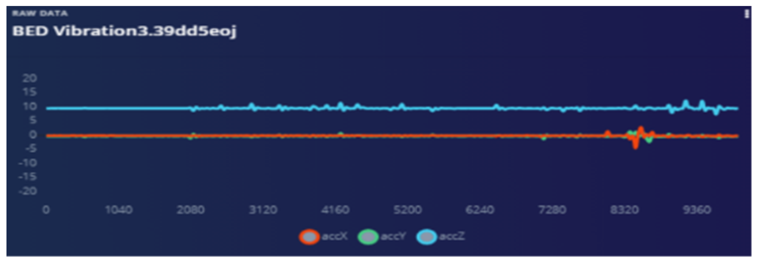Sensors 22 08143 g018