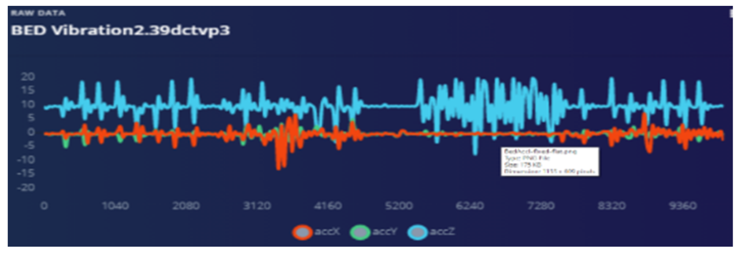 Sensors 22 08143 g019