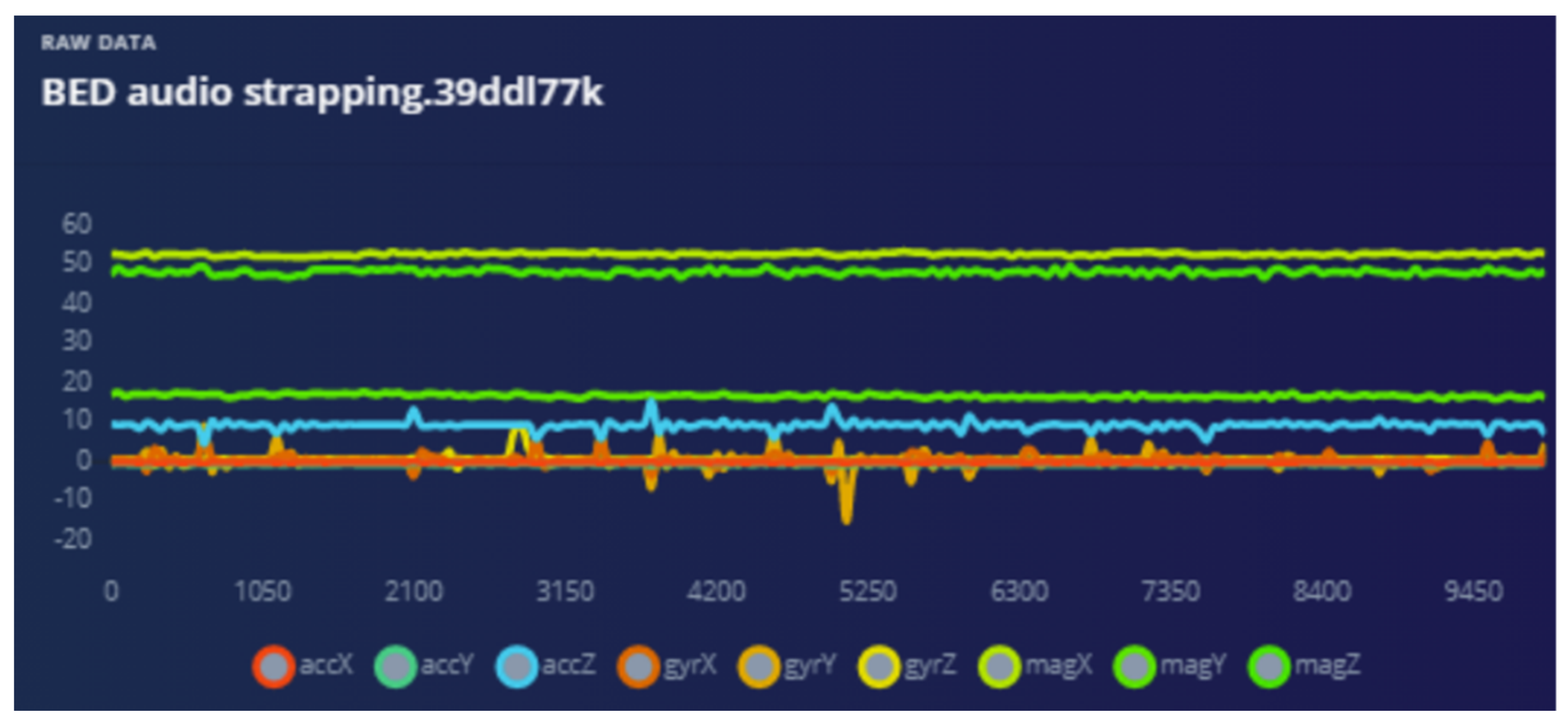 Sensors 22 08143 g022