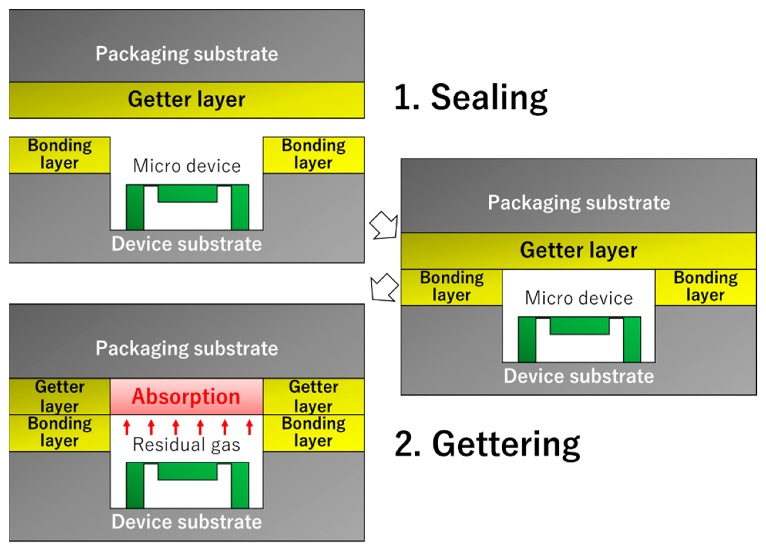 Sensors 22 08144 g001 Sensors 22 08144 g001