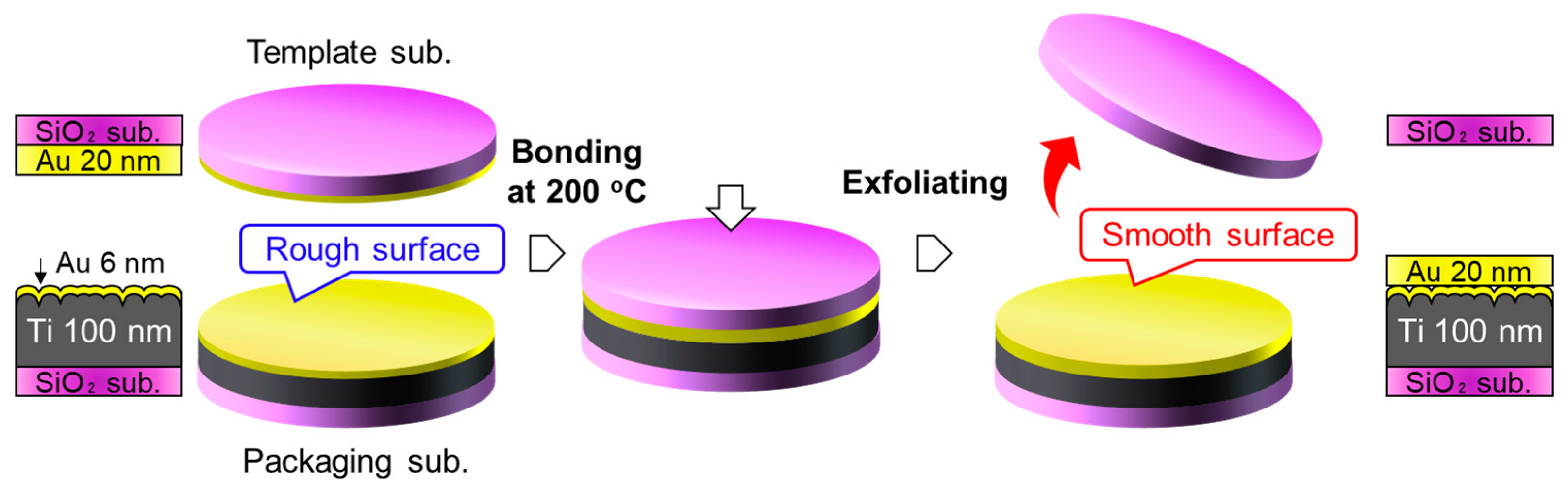 Sensors 22 08144 g002 Sensors 22 08144 g002