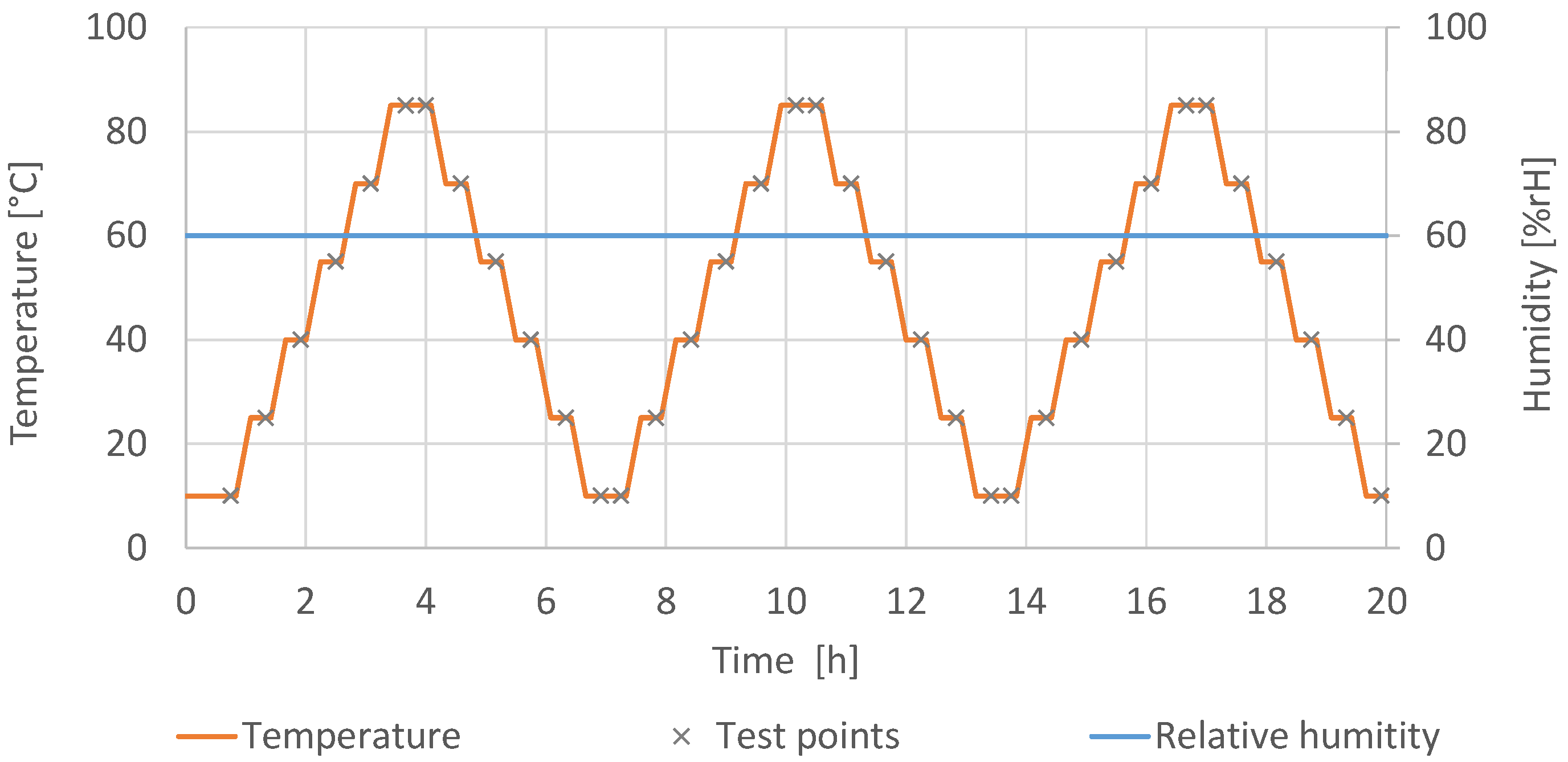 Sensors 22 08145 g004 Sensors 22 08145 g004