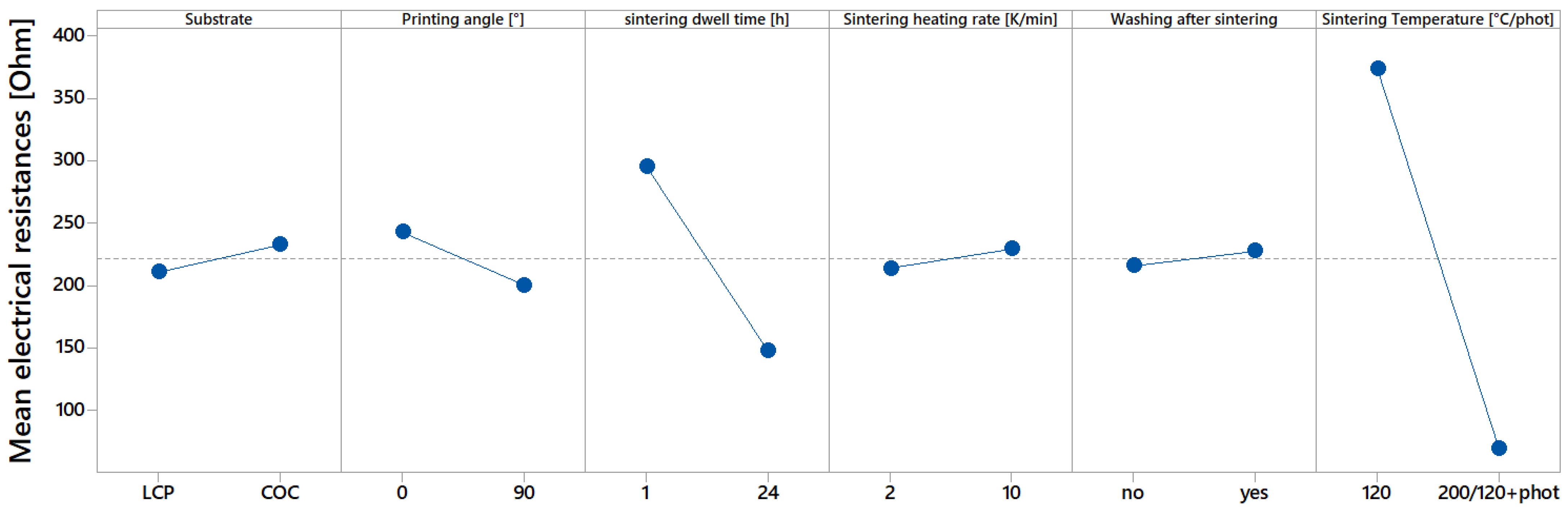 Sensors 22 08145 g007 Sensors 22 08145 g007