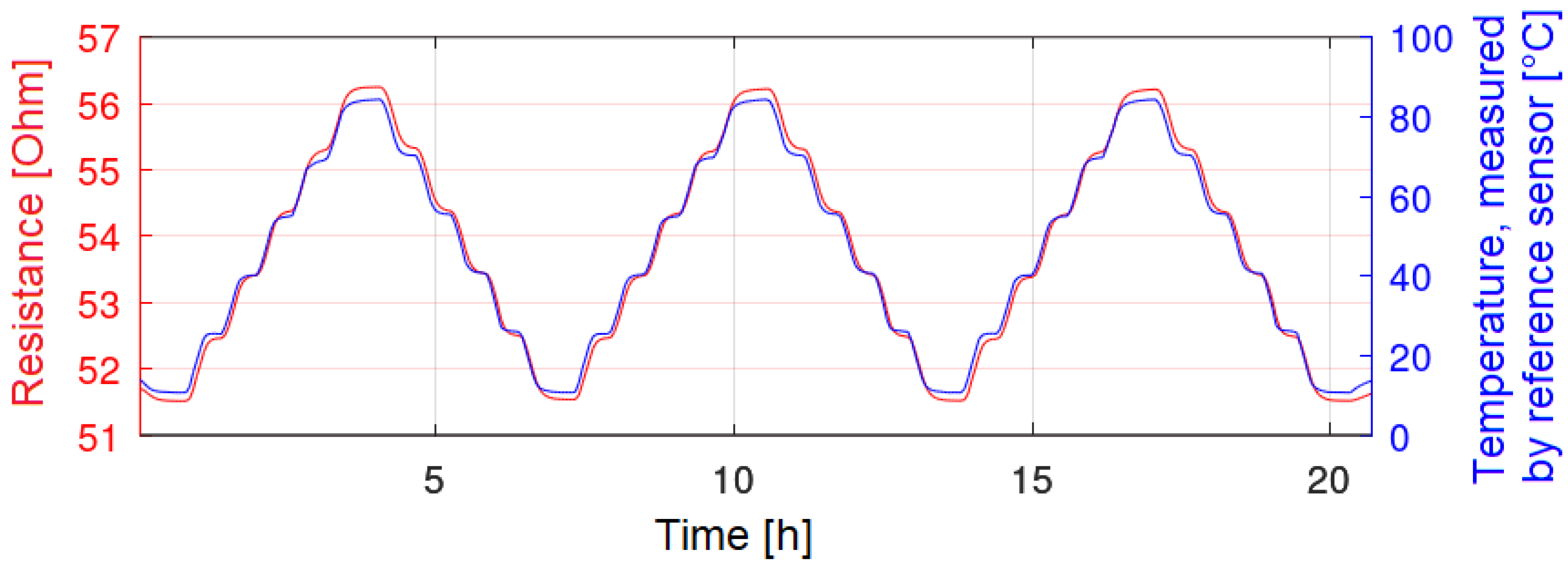 Sensors 22 08145 g008 Sensors 22 08145 g008
