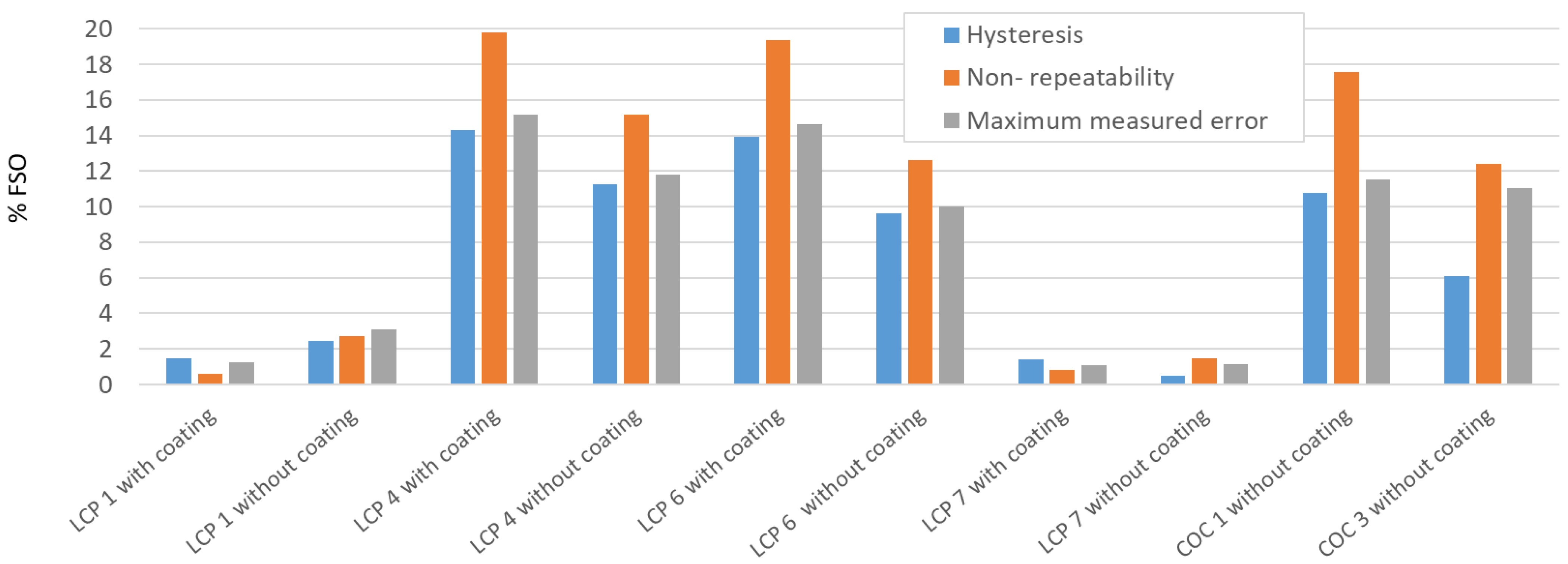 Sensors 22 08145 g010 Sensors 22 08145 g010