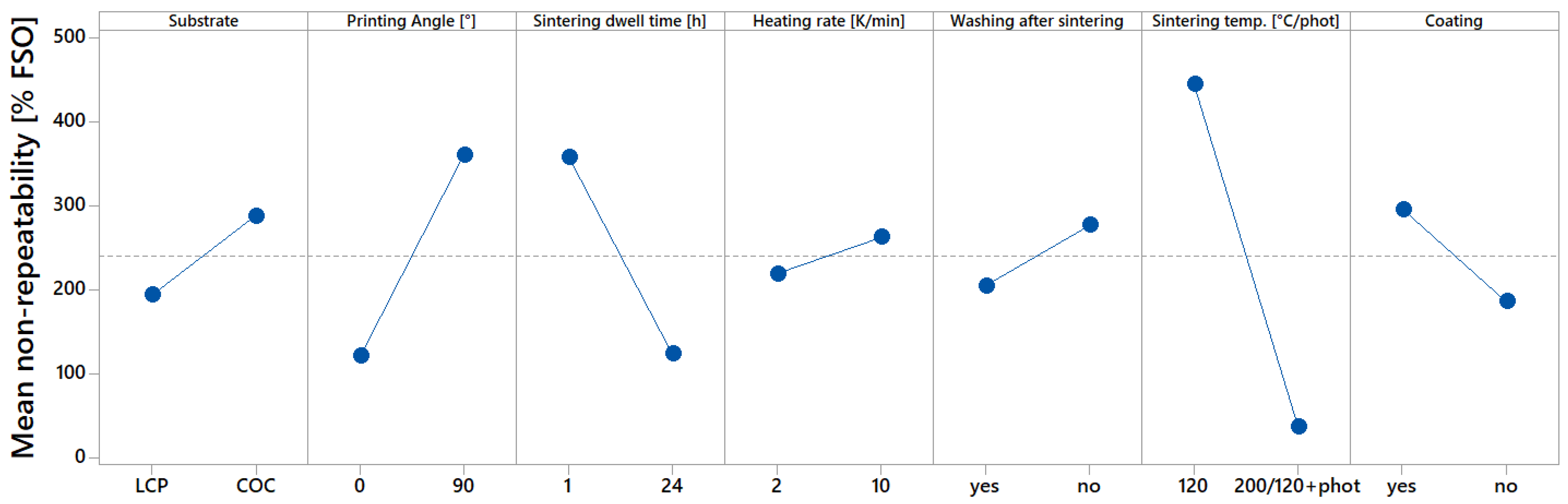 Sensors 22 08145 g011 Sensors 22 08145 g011