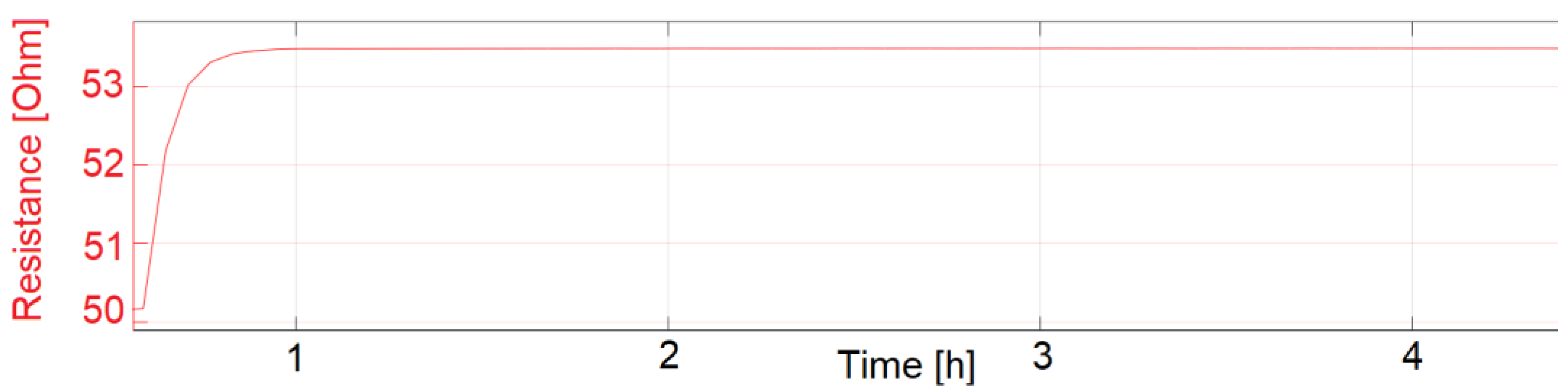 Sensors 22 08145 g013 Sensors 22 08145 g013