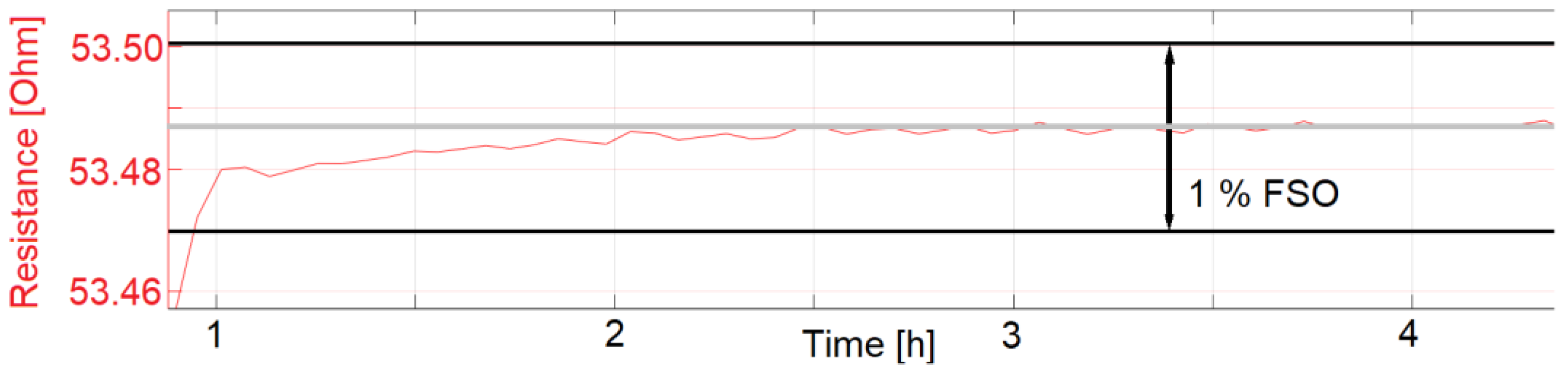 Sensors 22 08145 g014 Sensors 22 08145 g014