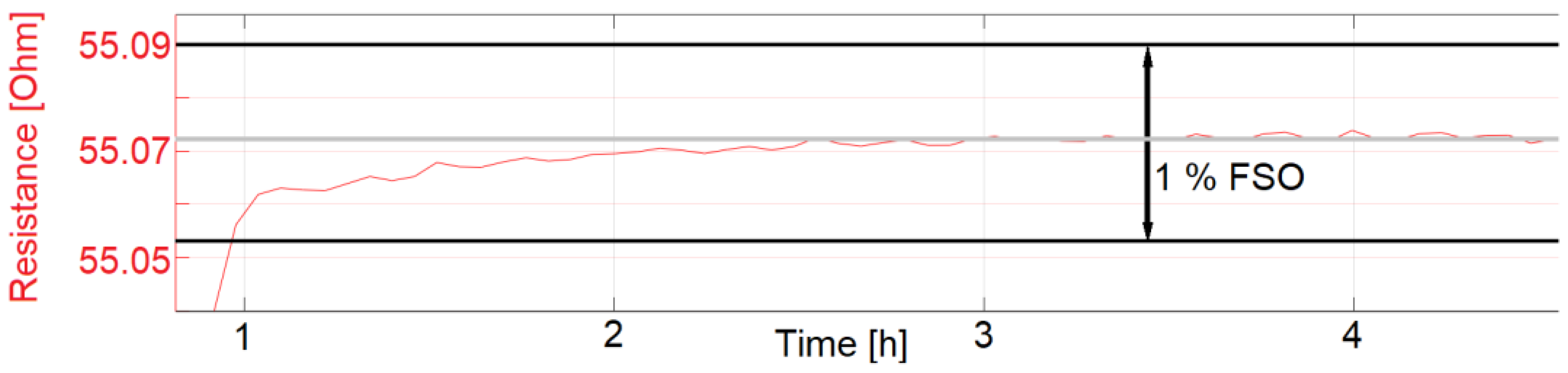 Sensors 22 08145 g015 Sensors 22 08145 g015
