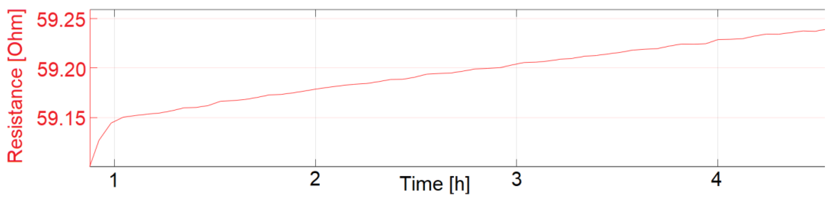 Sensors 22 08145 g016 Sensors 22 08145 g016