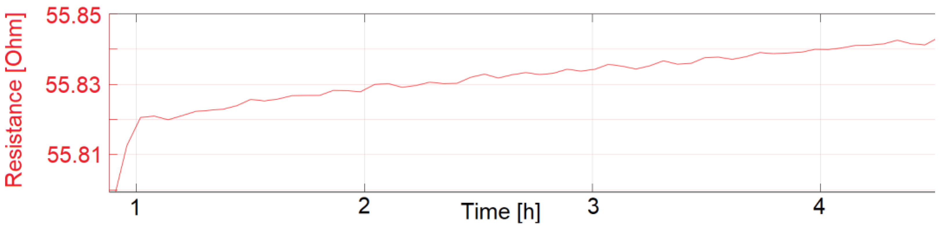 Sensors 22 08145 g017 Sensors 22 08145 g017