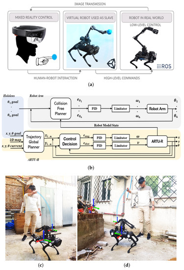 Sensors 22 08146 g004