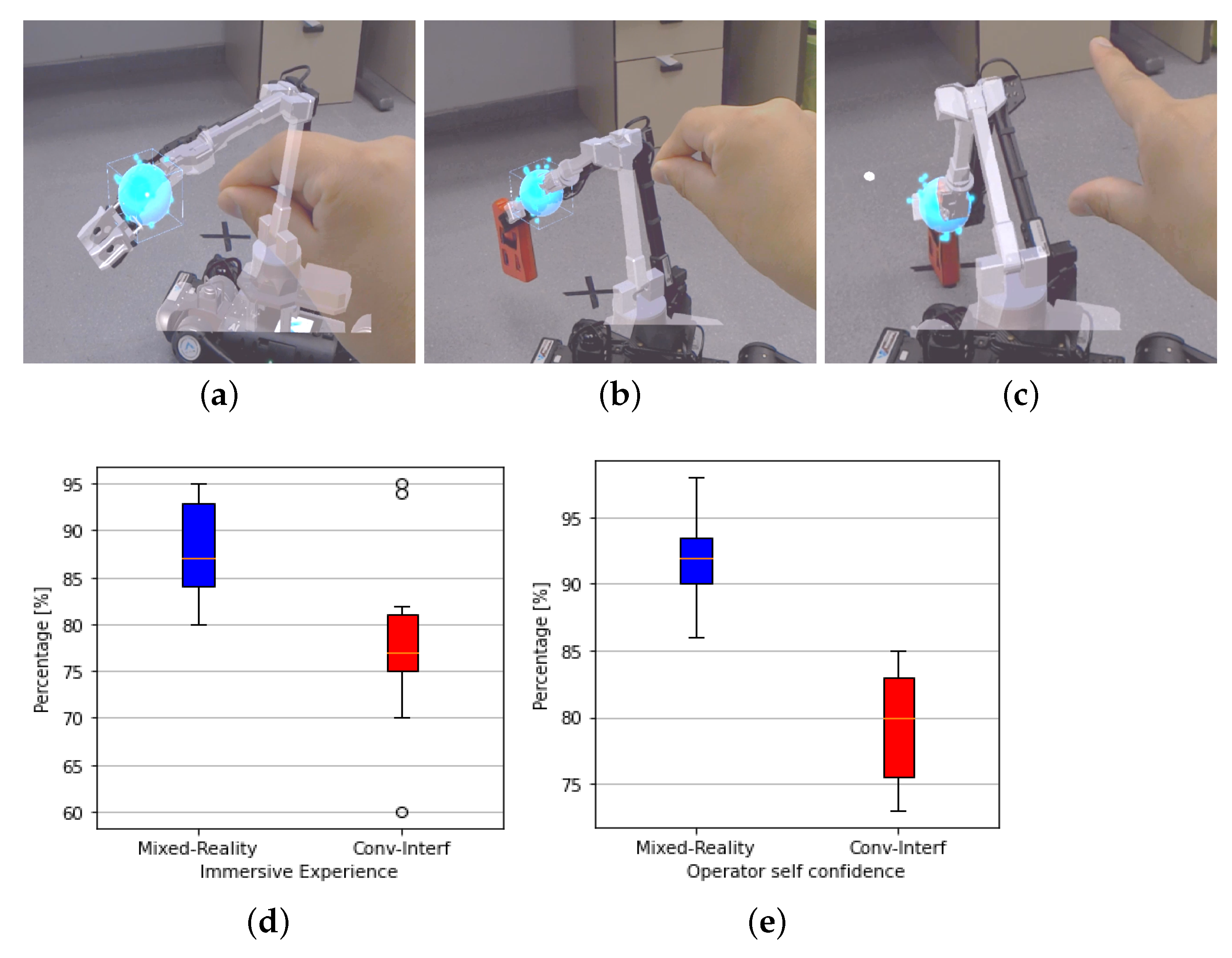 Sensors 22 08146 g005 Sensors 22 08146 g005