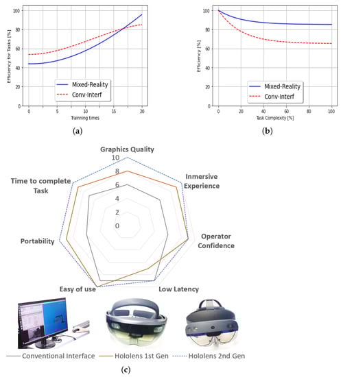 Sensors 22 08146 g008