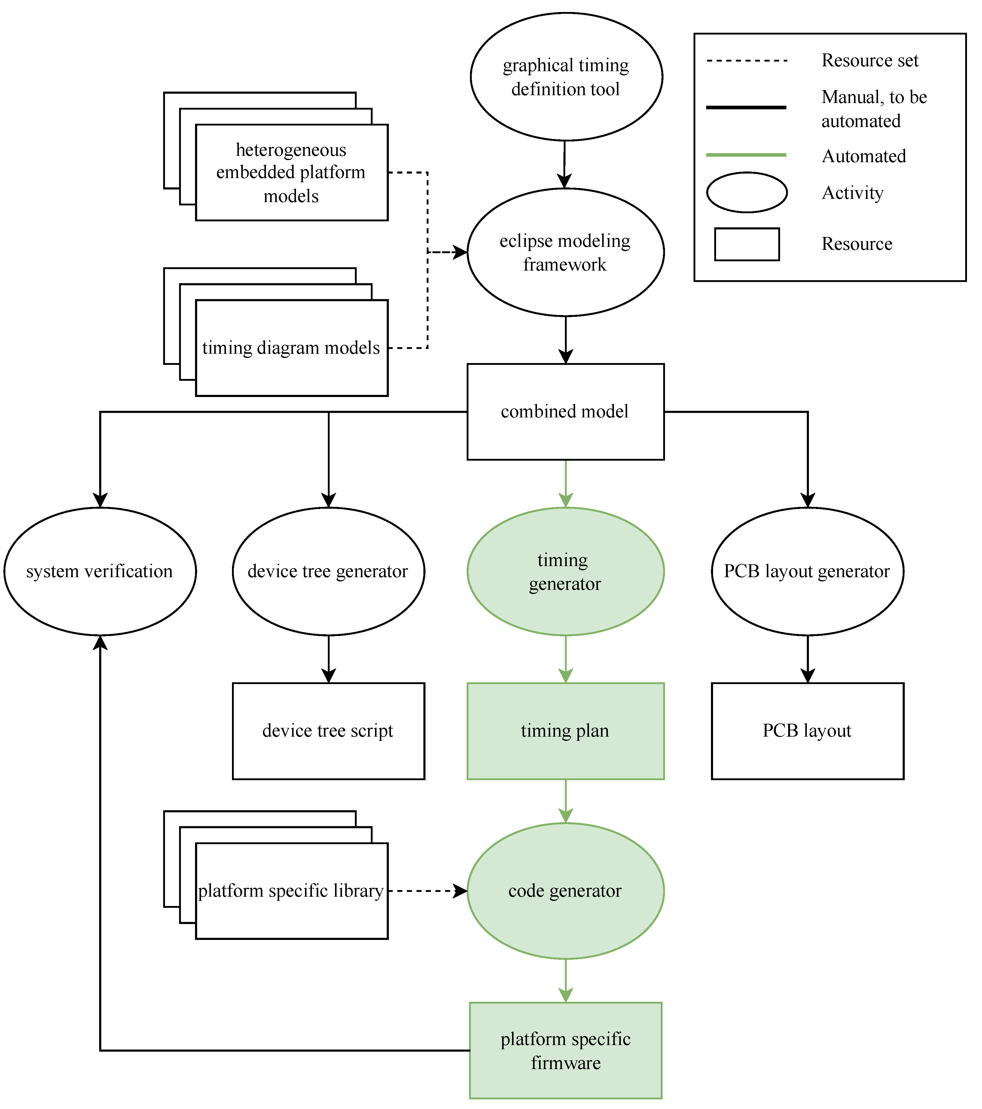 Sensors 22 08147 g001 Sensors 22 08147 g001