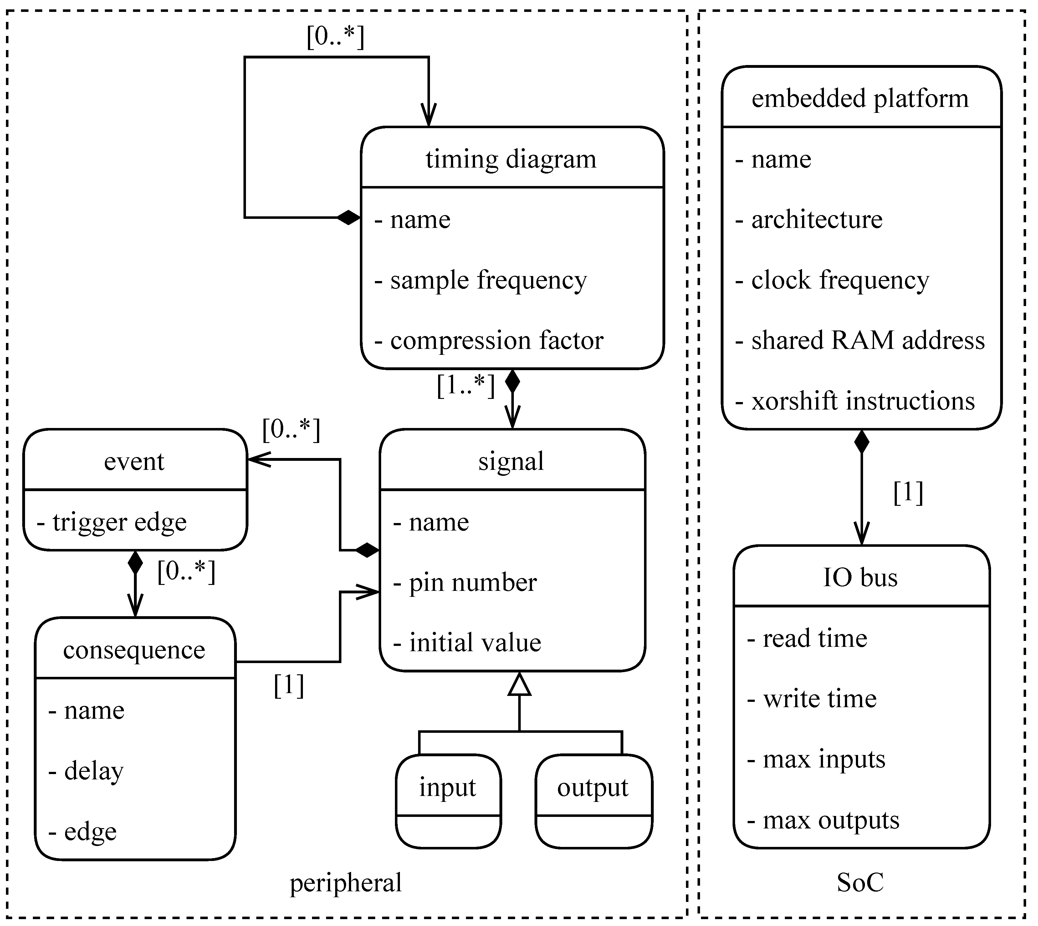 Sensors 22 08147 g002 Sensors 22 08147 g002