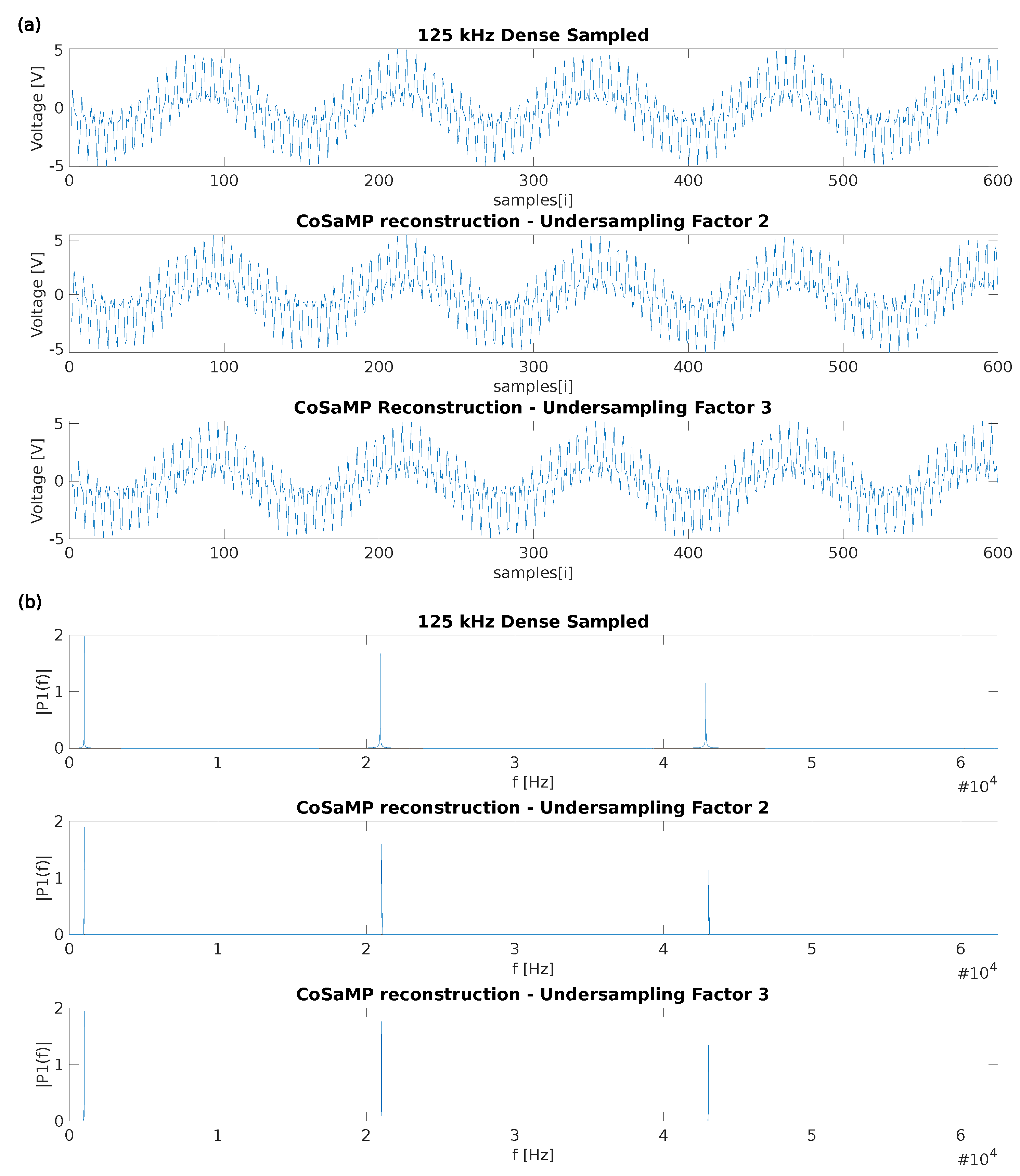 Sensors 22 08147 g003 Sensors 22 08147 g003
