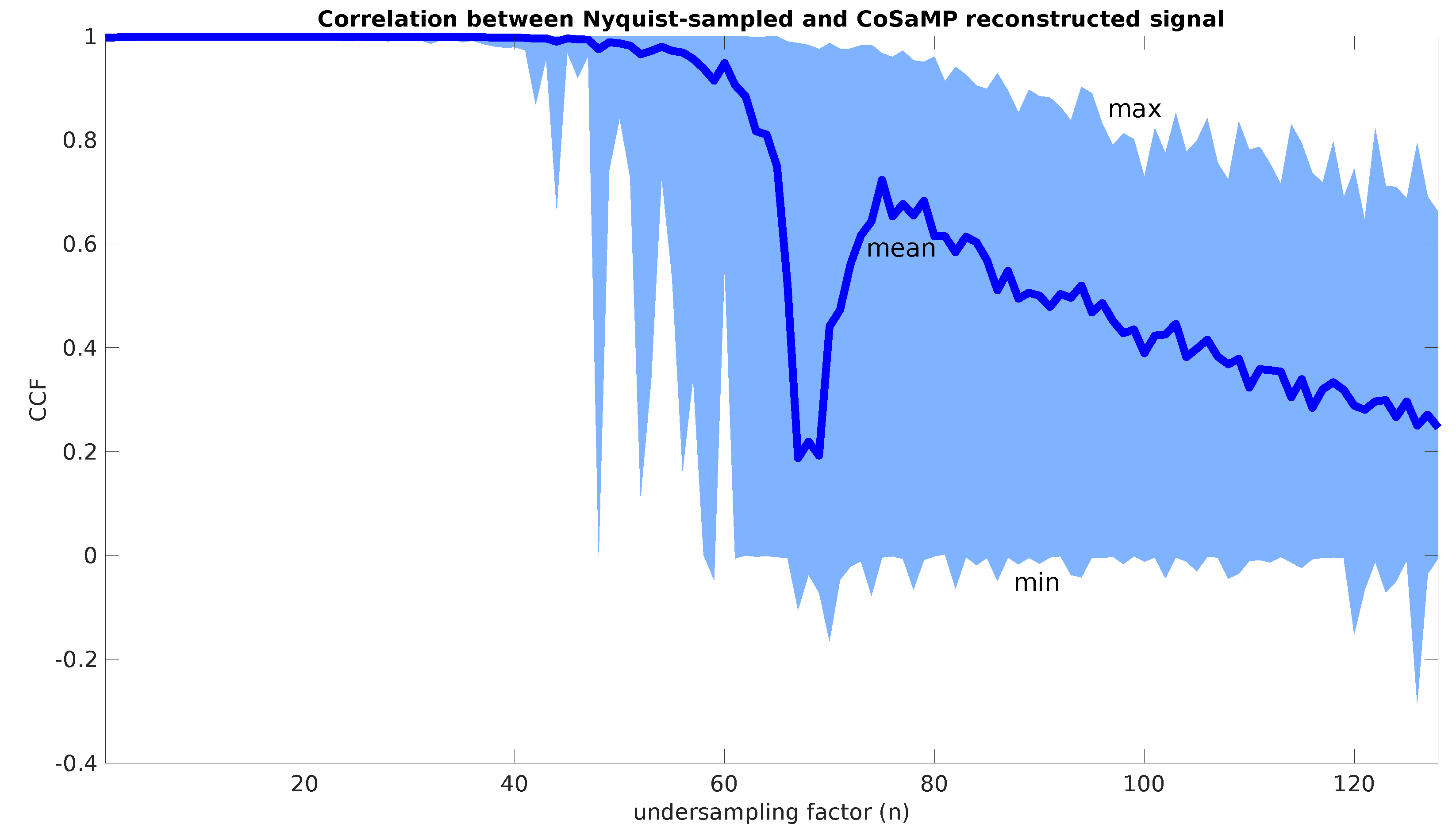 Sensors 22 08147 g004 Sensors 22 08147 g004