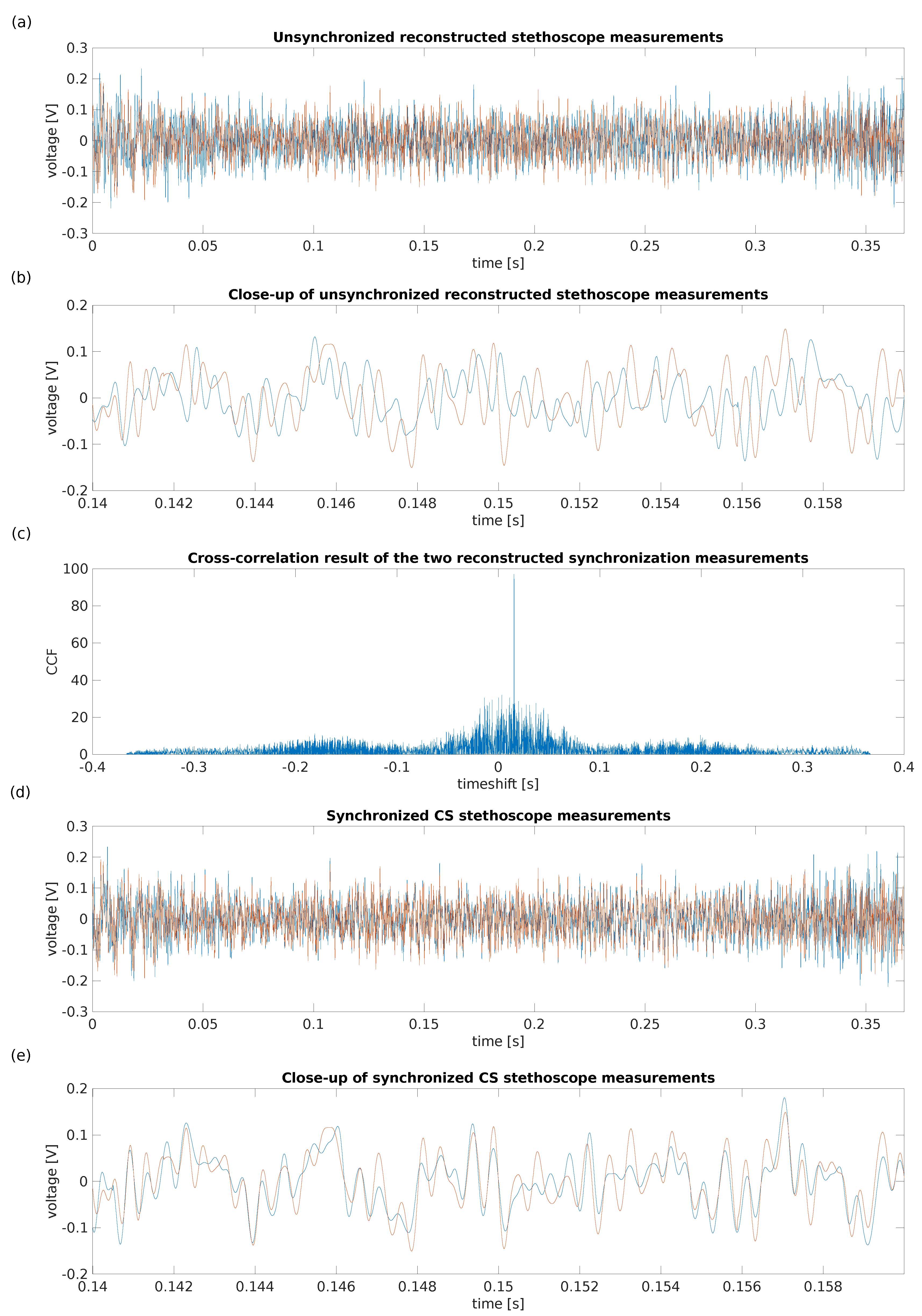 Sensors 22 08147 g006 Sensors 22 08147 g006