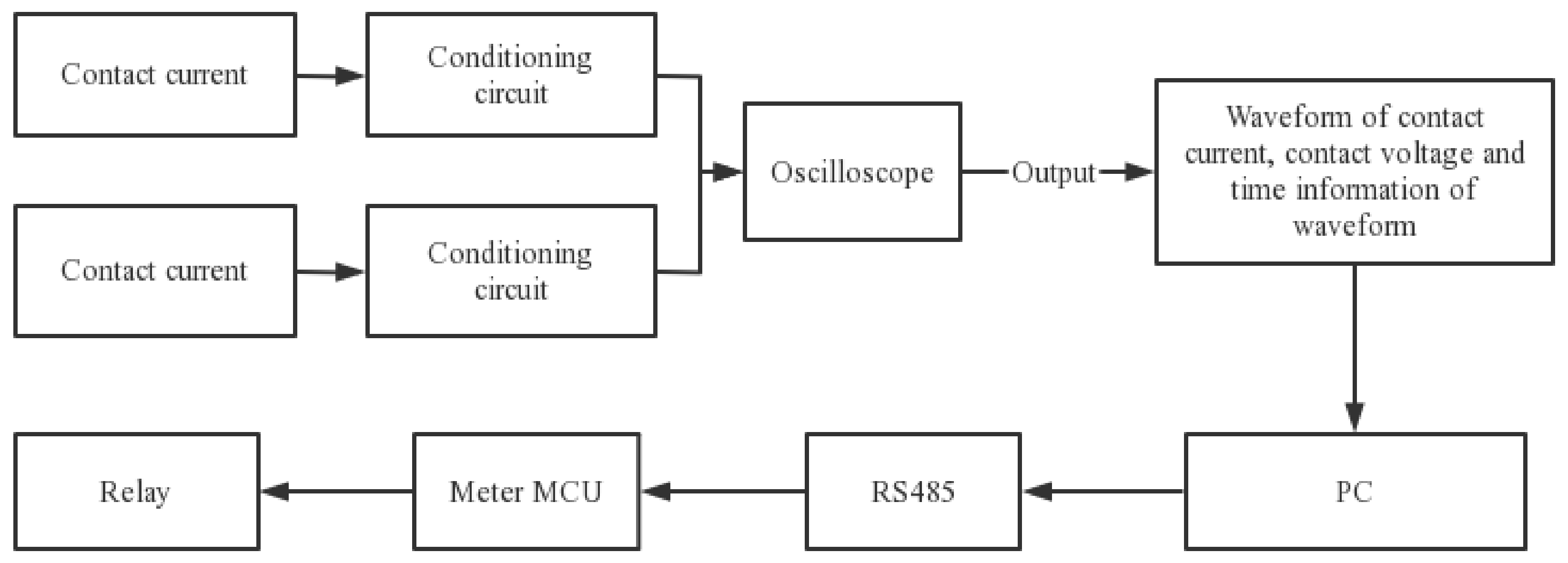 Sensors 22 08149 g004