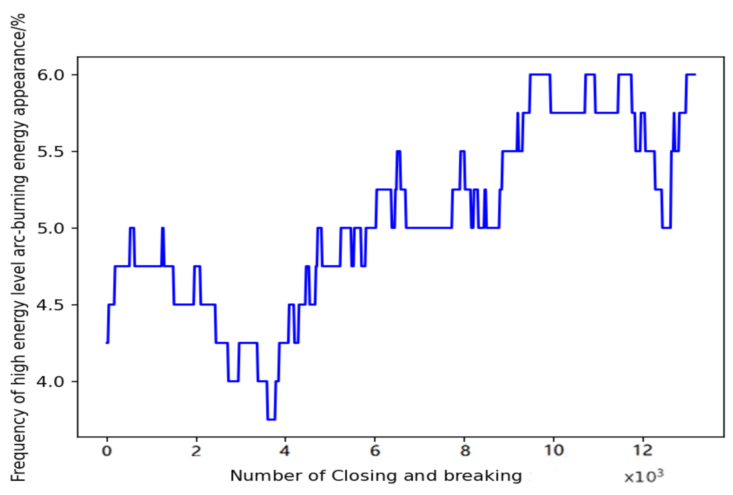 Sensors 22 08149 g008