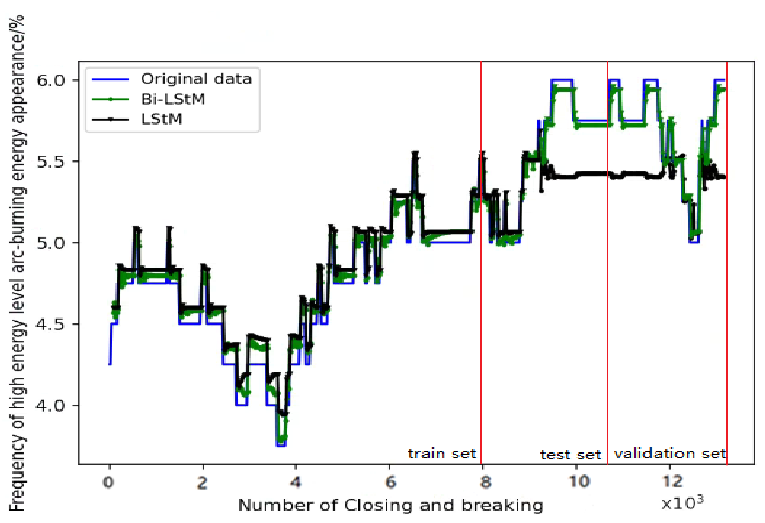 Sensors 22 08149 g009