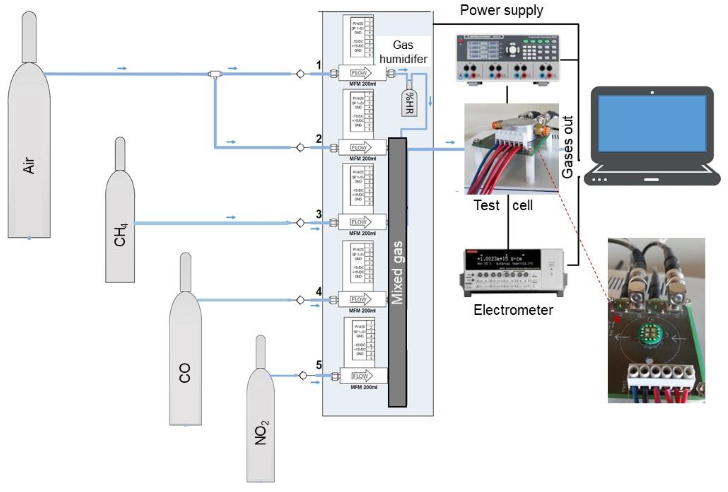 Sensors 22 08150 g001